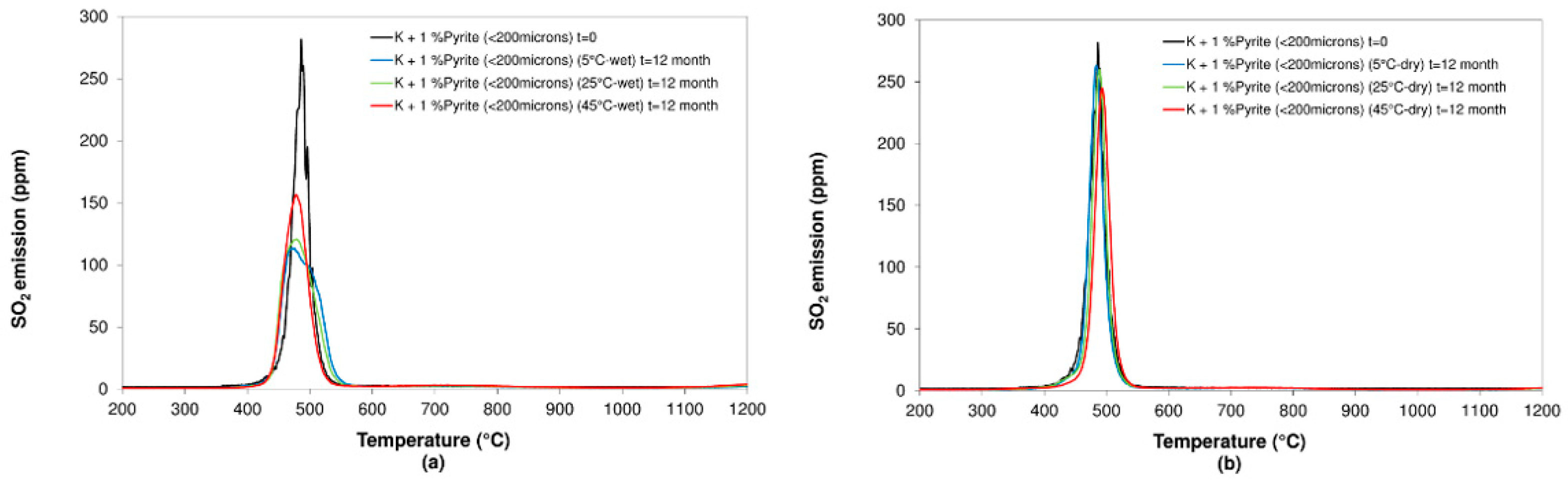 Minerals 11 01121 g010