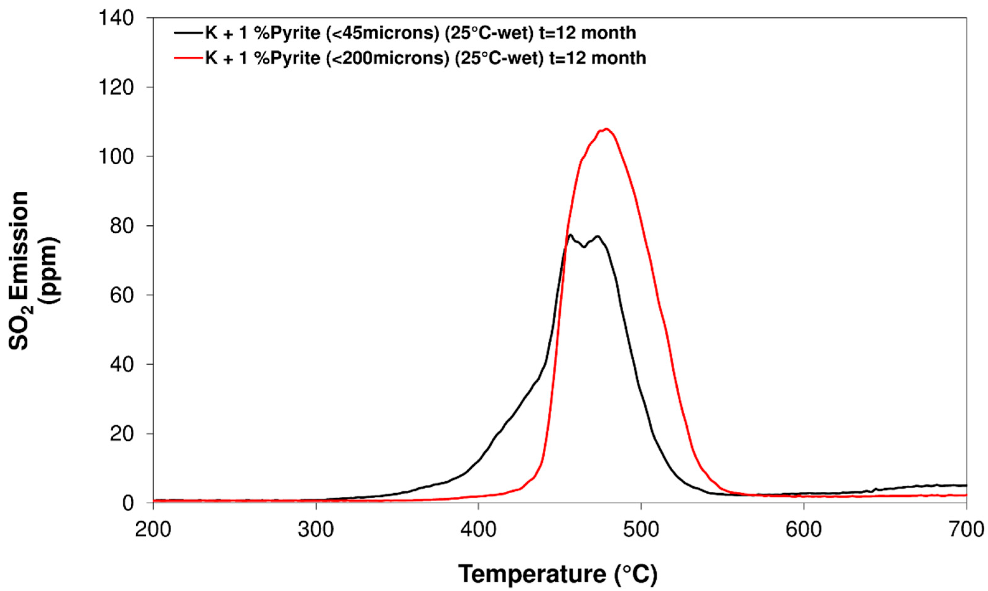 Minerals 11 01121 g012