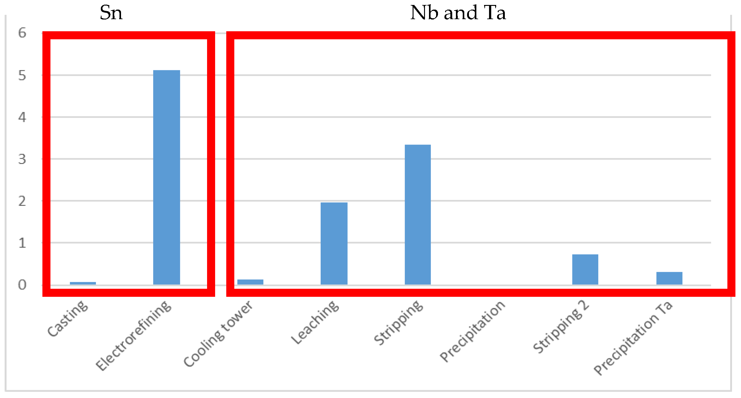 Minerals 11 01123 g005