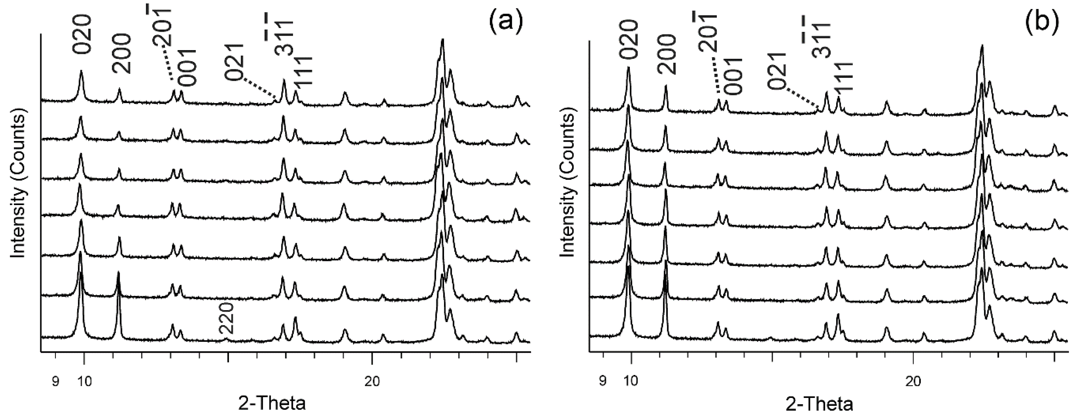 Minerals 11 01130 g001 550