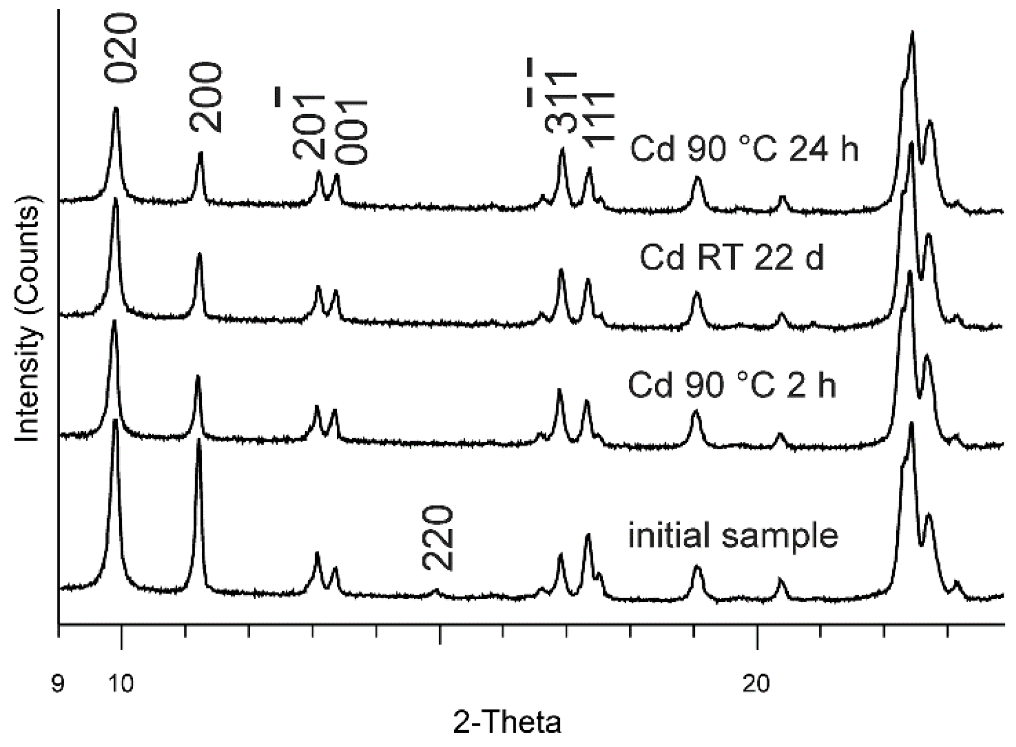 Minerals 11 01130 g002 550