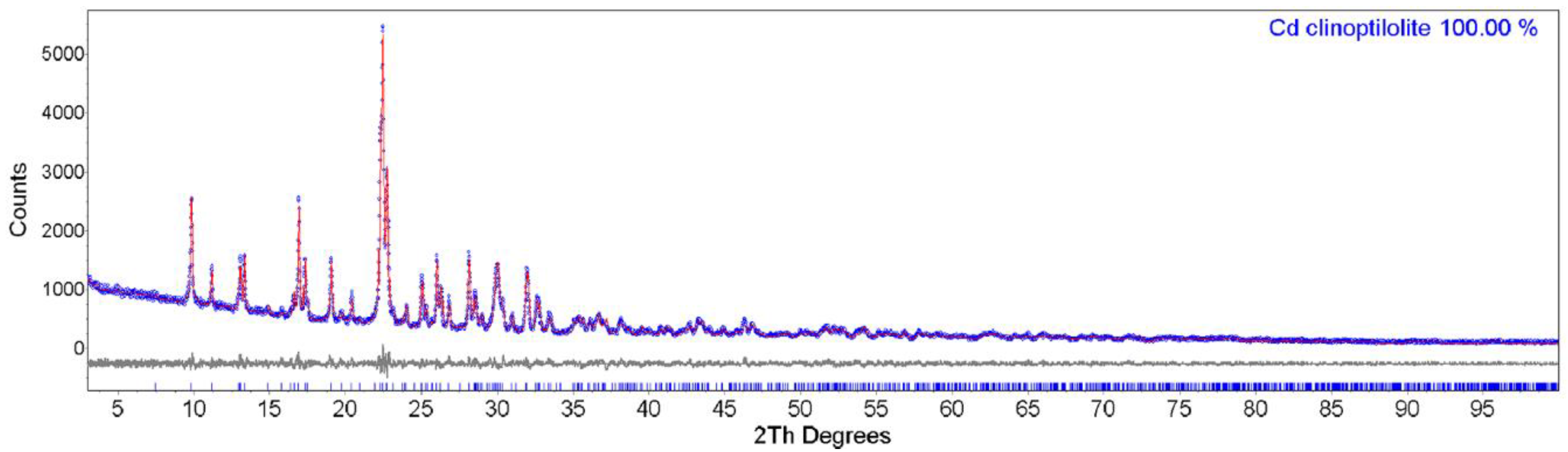 Minerals 11 01130 g003 550