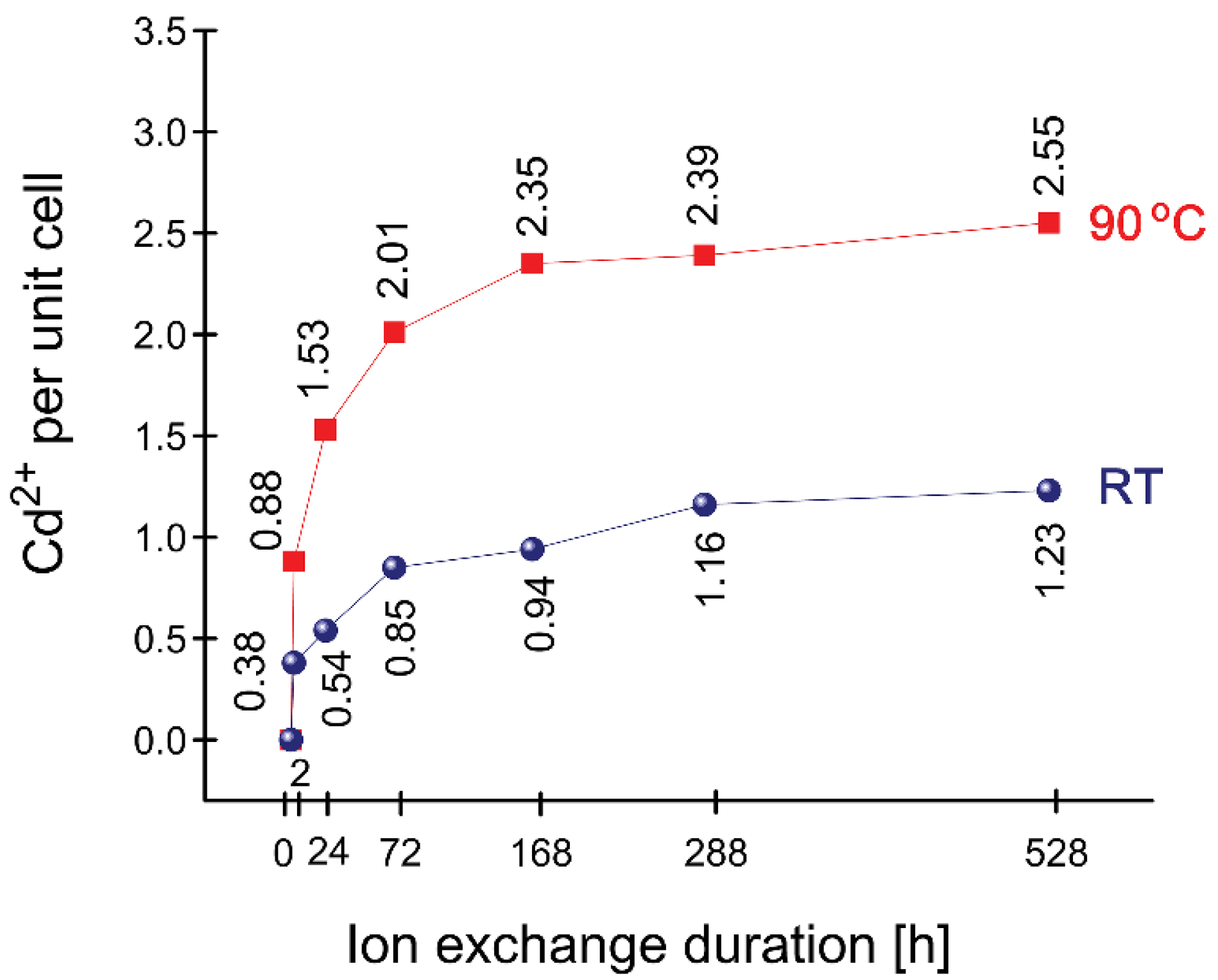 Minerals 11 01130 g004 550