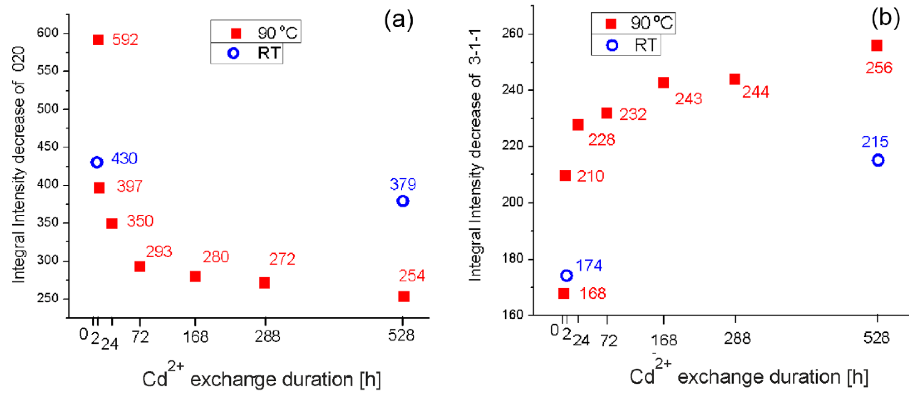 Minerals 11 01130 g005 550