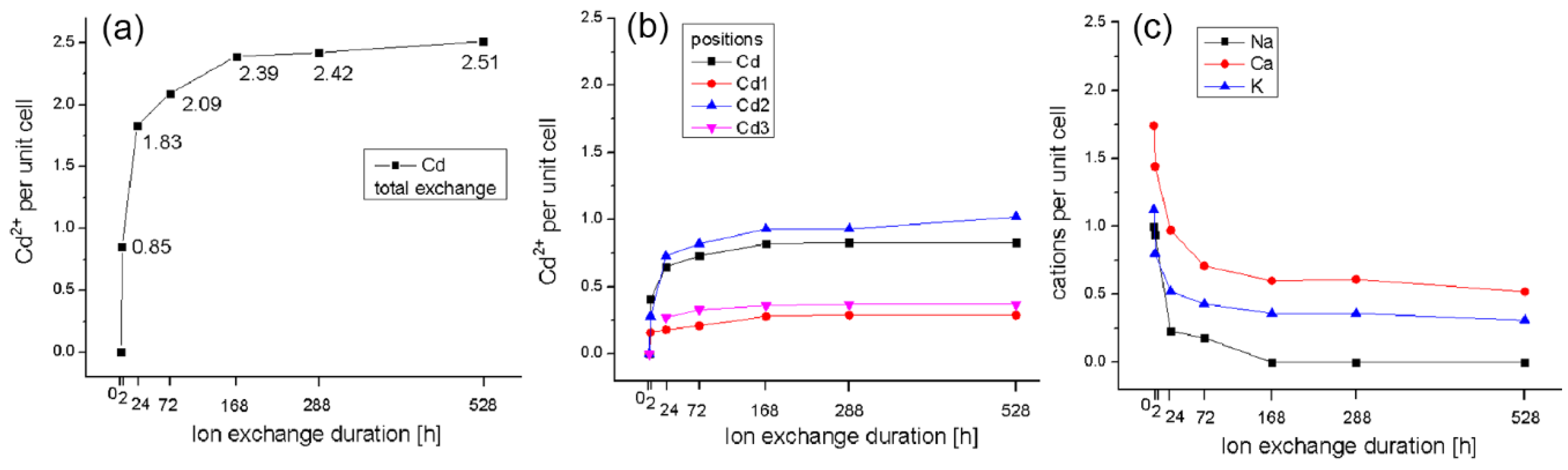Minerals 11 01130 g008 550