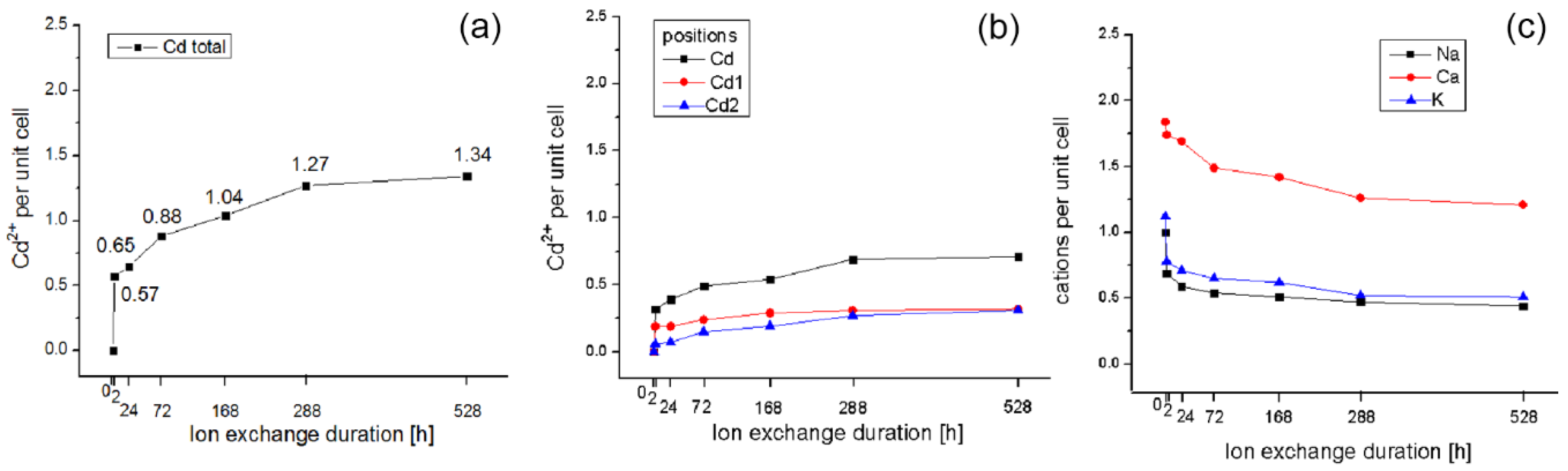 Minerals 11 01130 g009 550