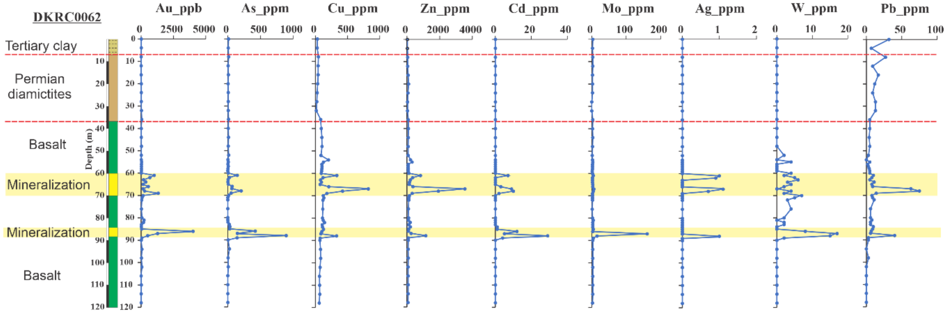 Minerals 11 01131 g010 550