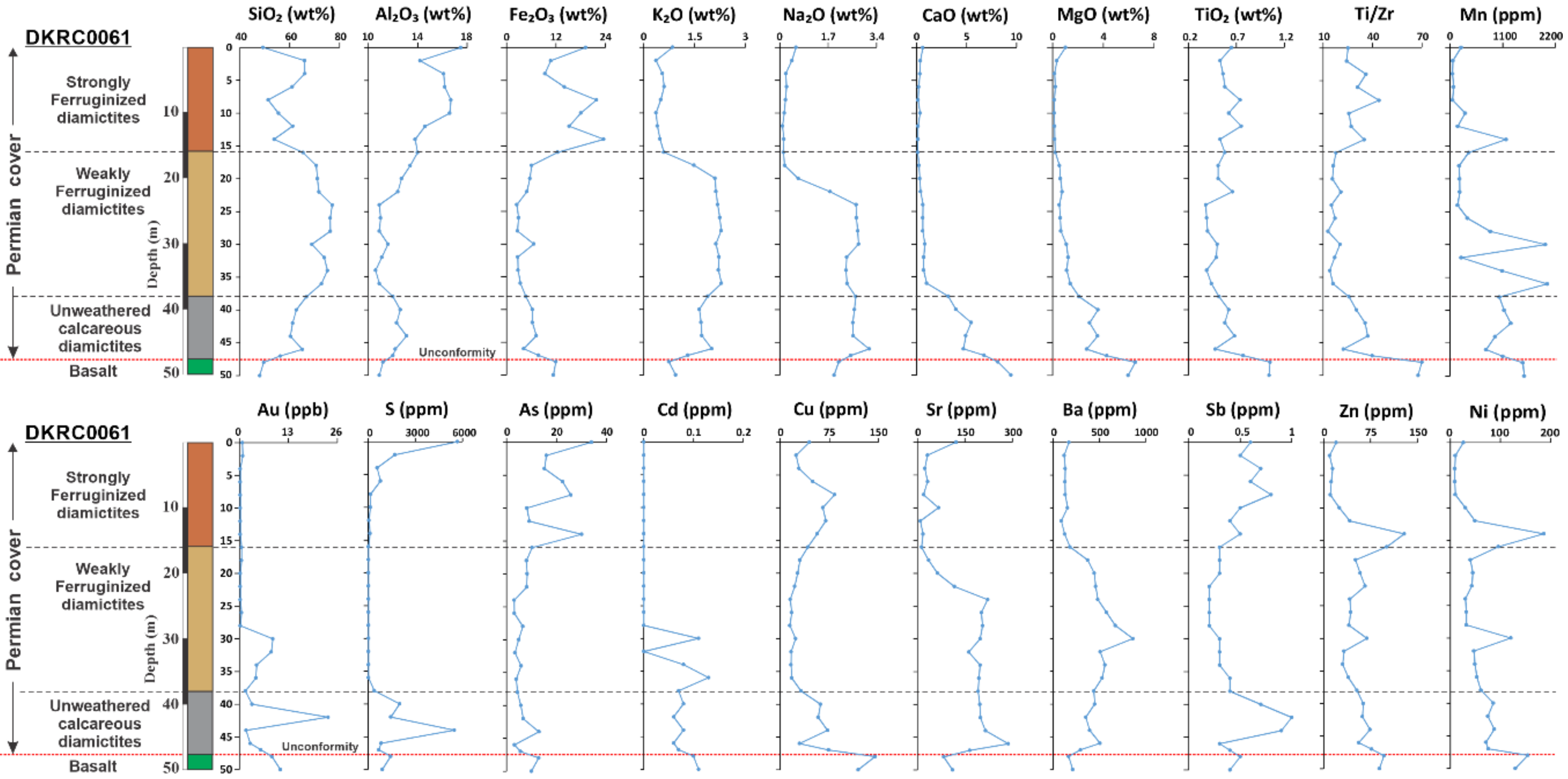 Minerals 11 01131 g015 550