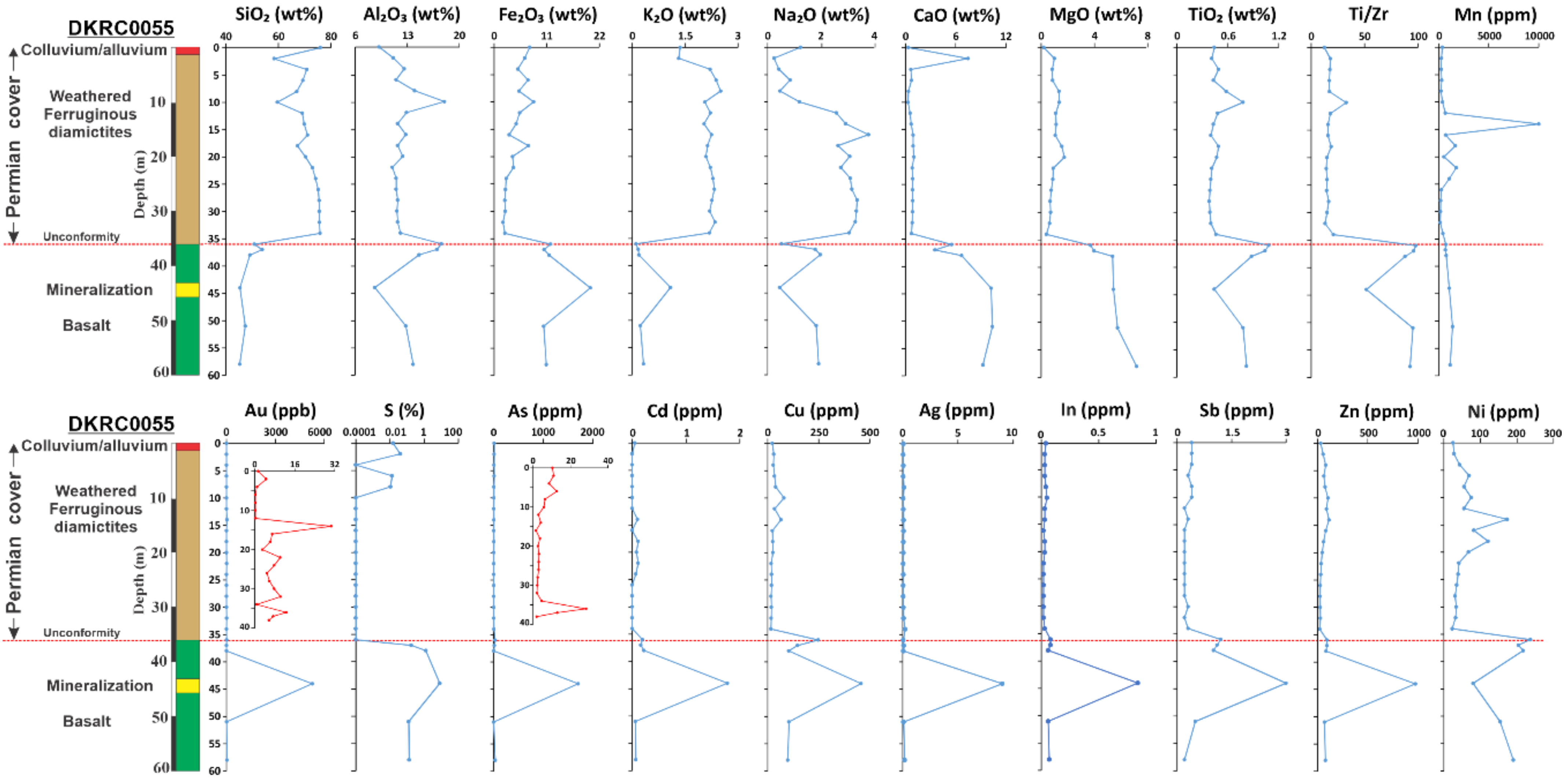 Minerals 11 01131 g016 550