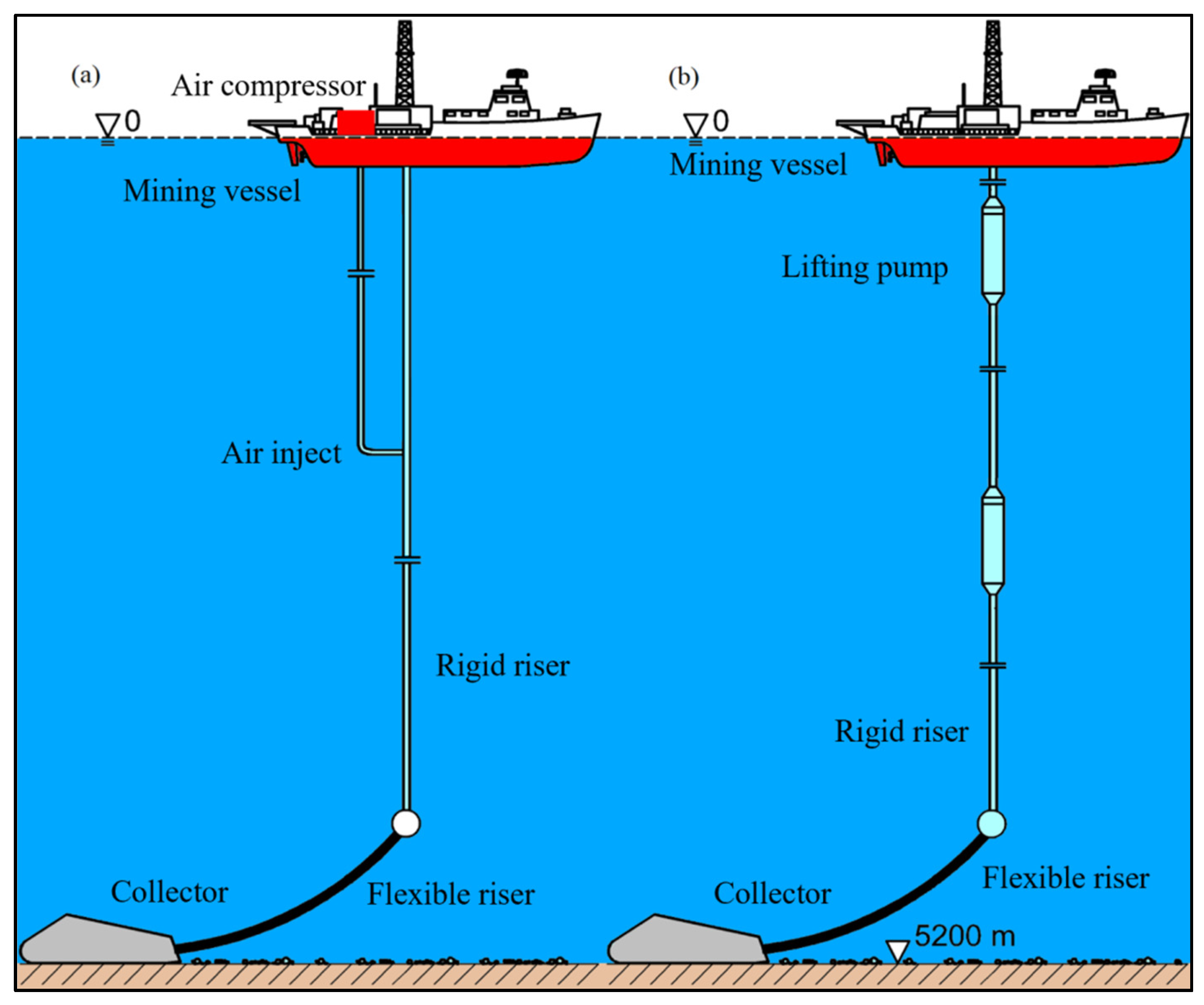airlift mud <a href='https://www.ruidapetroleum.com/product/49'>pump</a> made in china