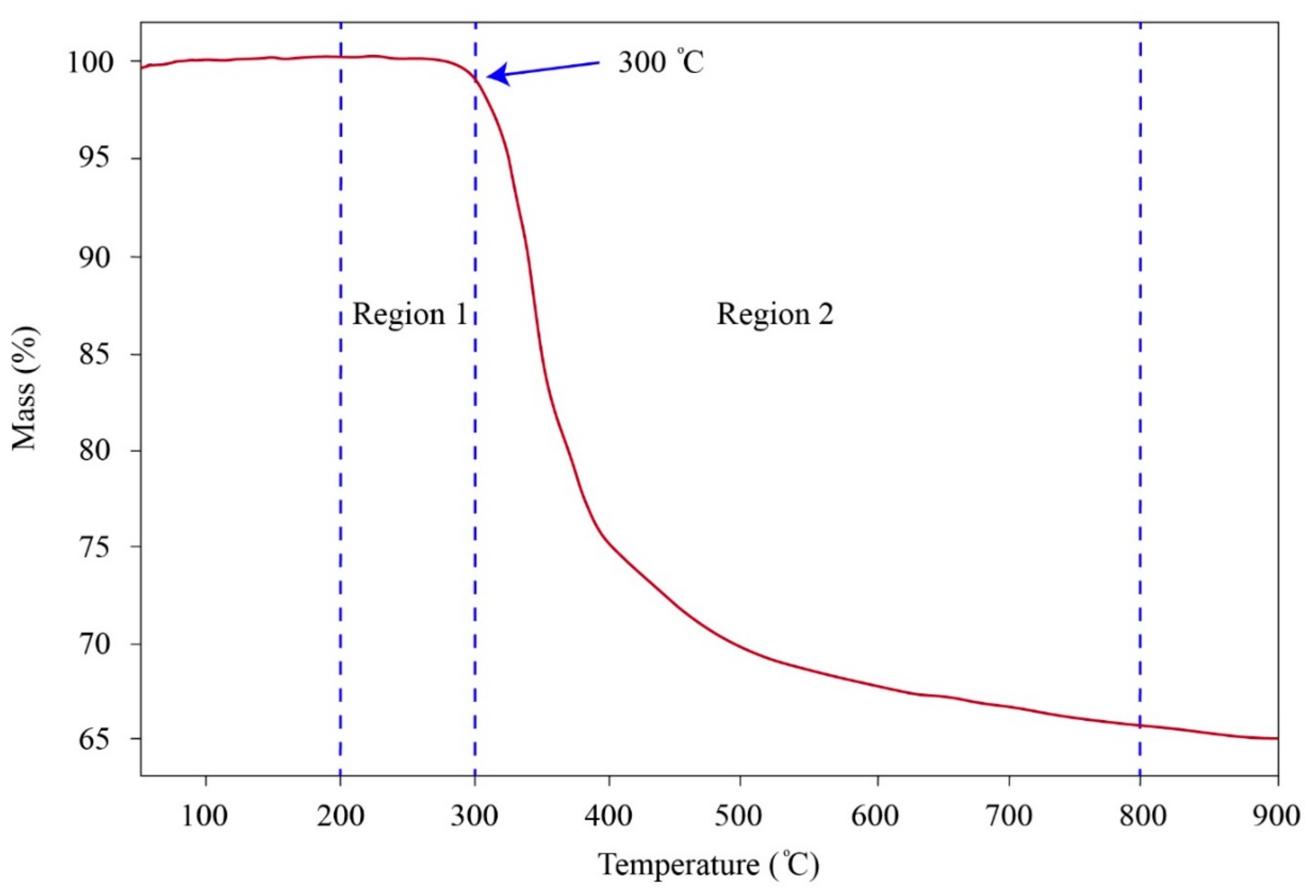 Minerals 11 01134 g003