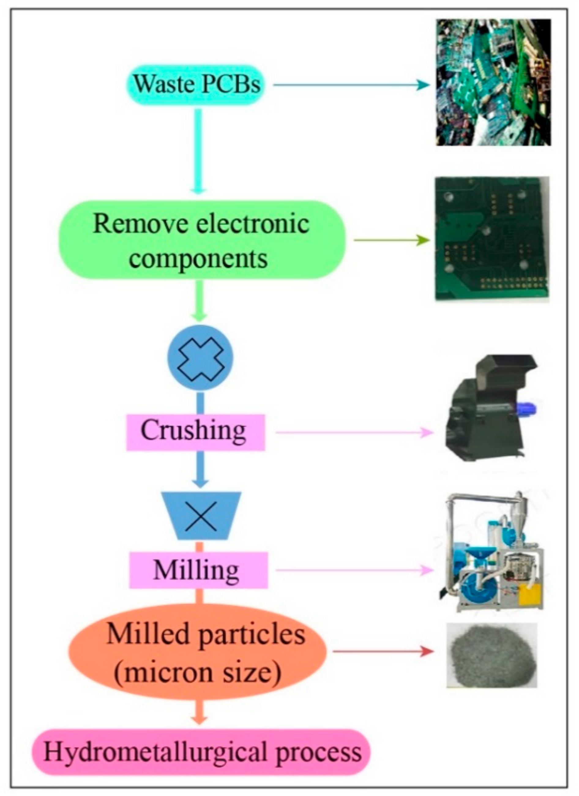 Minerals 11 01134 g008 Minerals 11 01134 g008