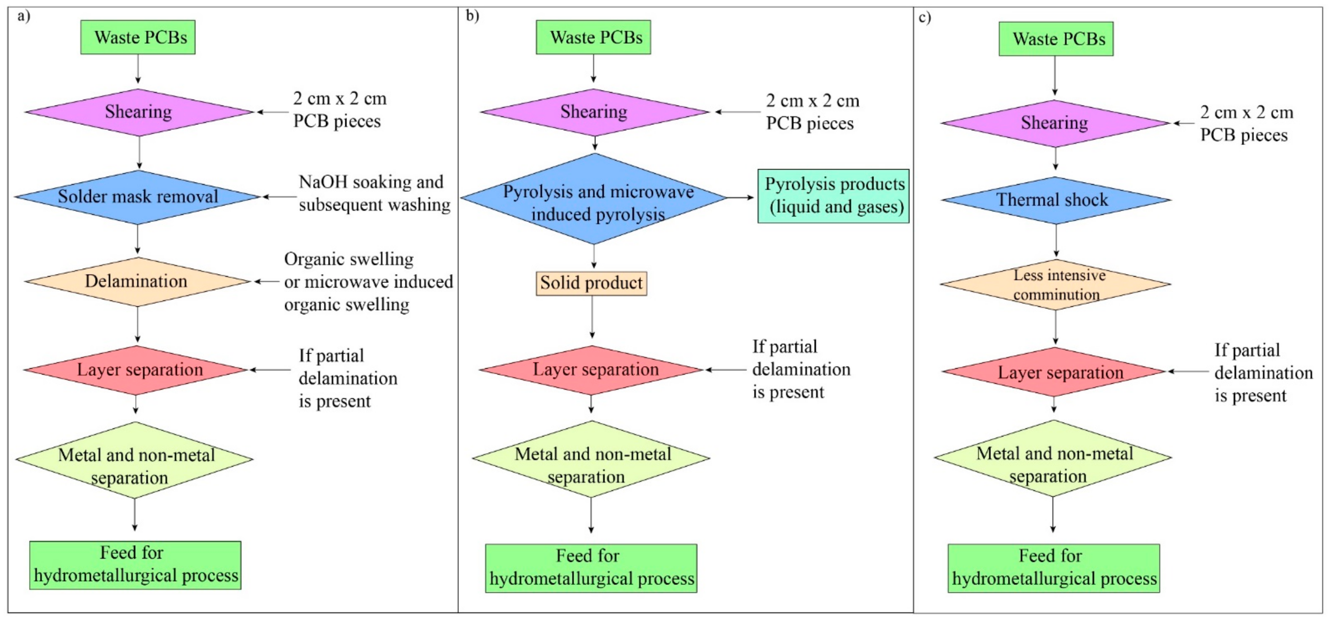 Minerals 11 01134 g009 Minerals 11 01134 g009