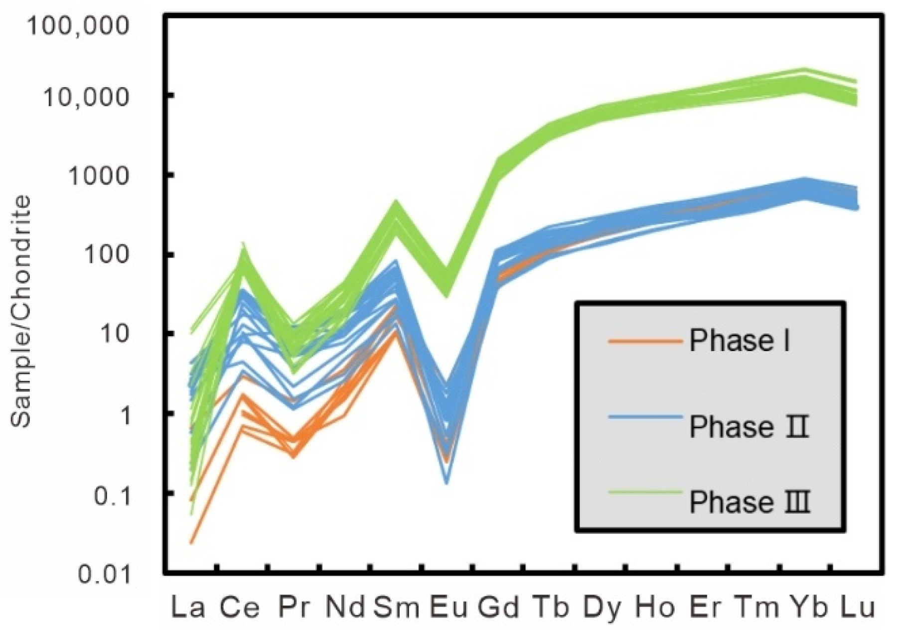 Minerals 11 01139 g003