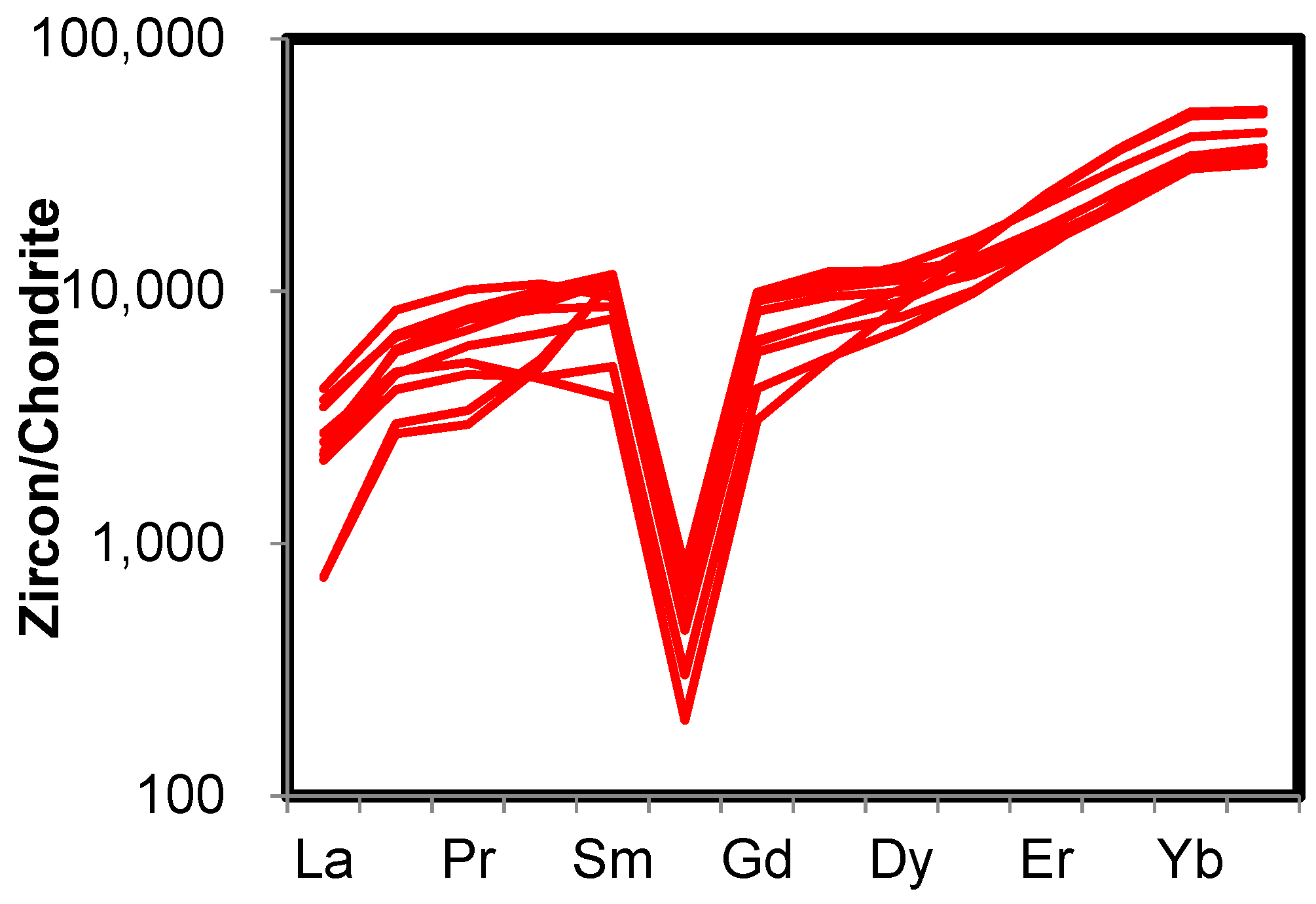 Minerals 11 01139 g007