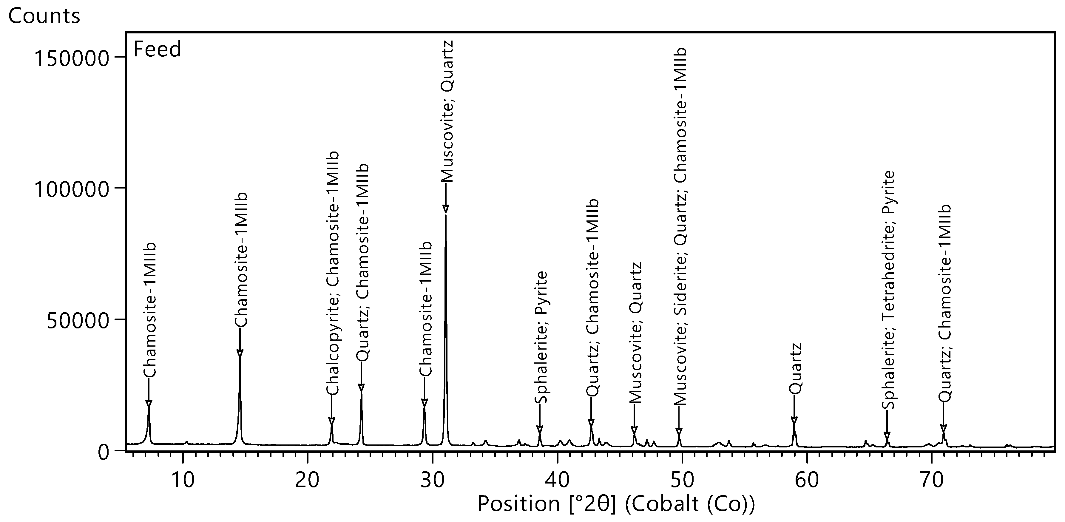 Minerals 11 01142 g001 550