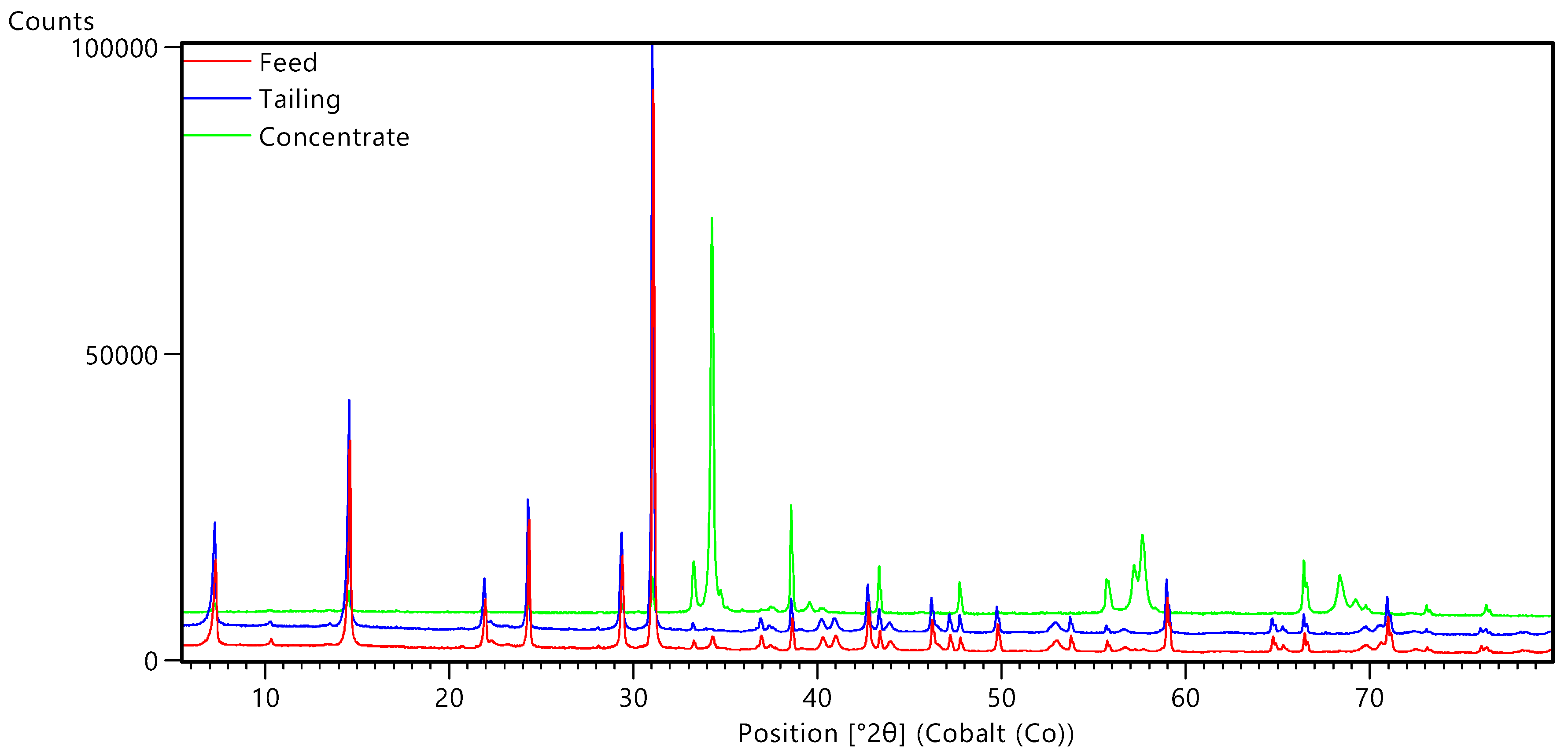 Minerals 11 01142 g002 550