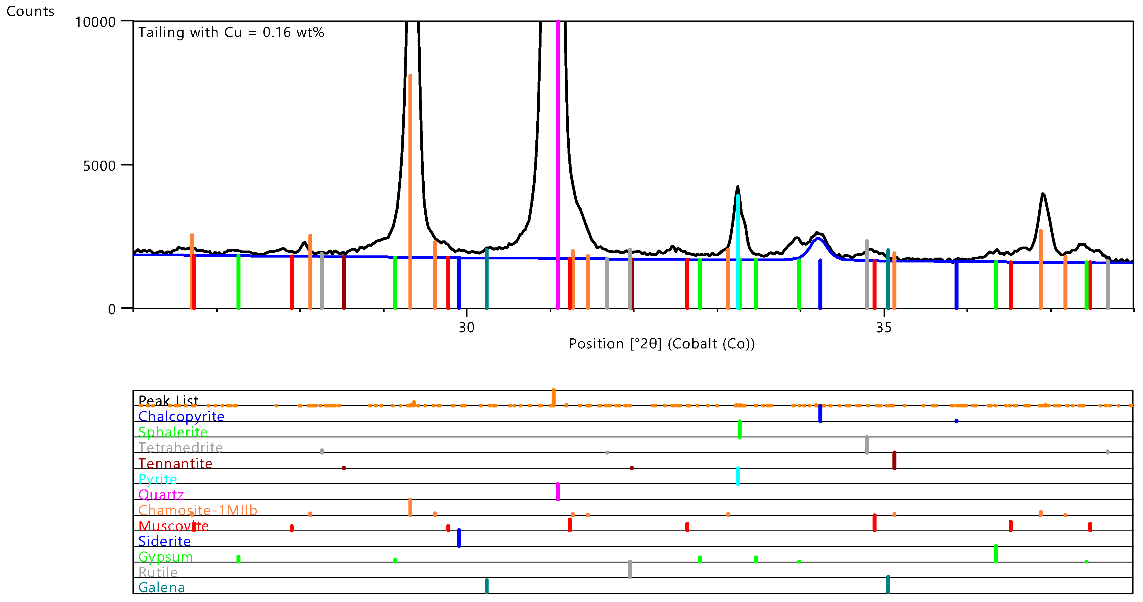 Minerals 11 01142 g003 550