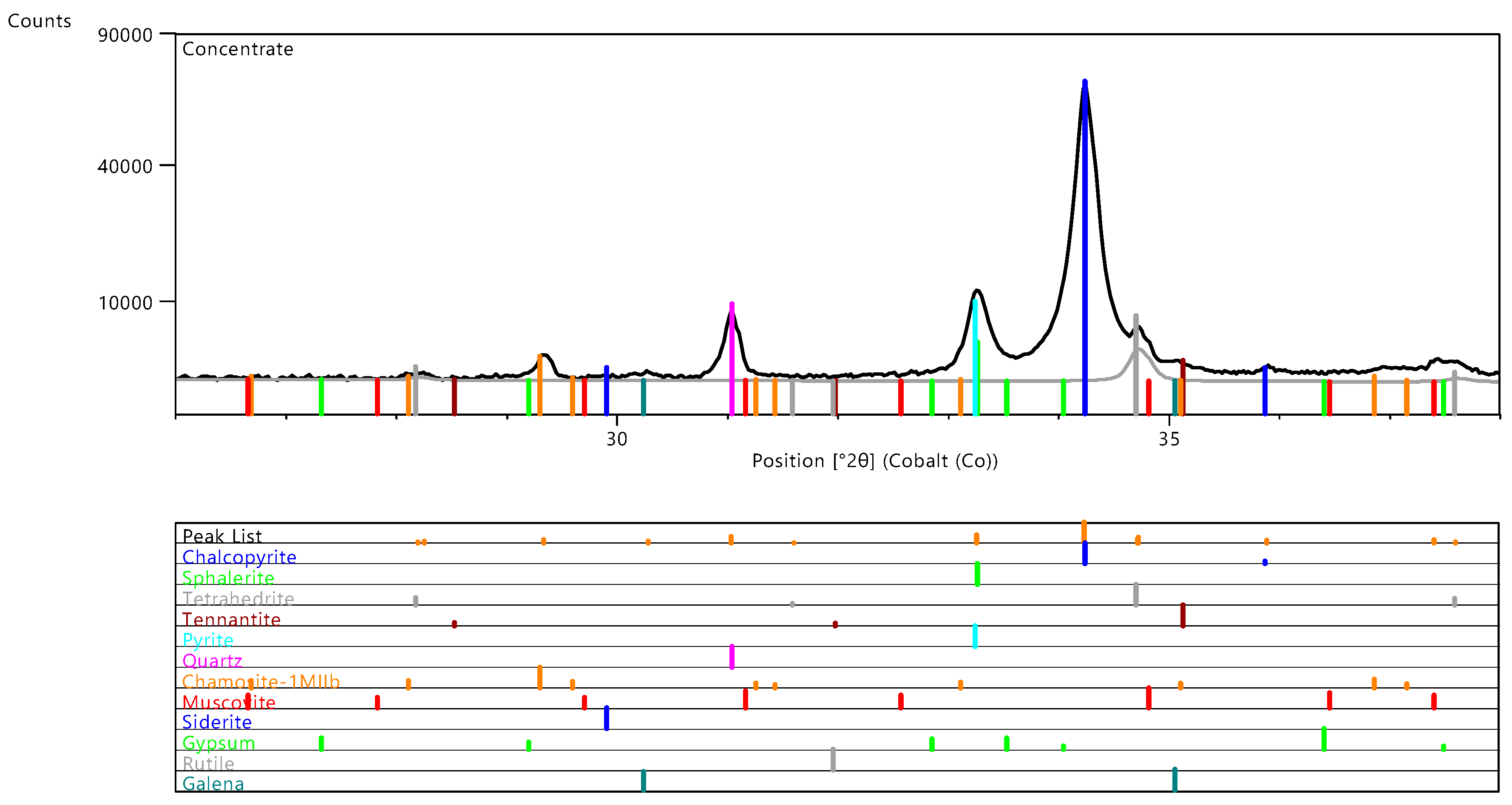 Minerals 11 01142 g004 550