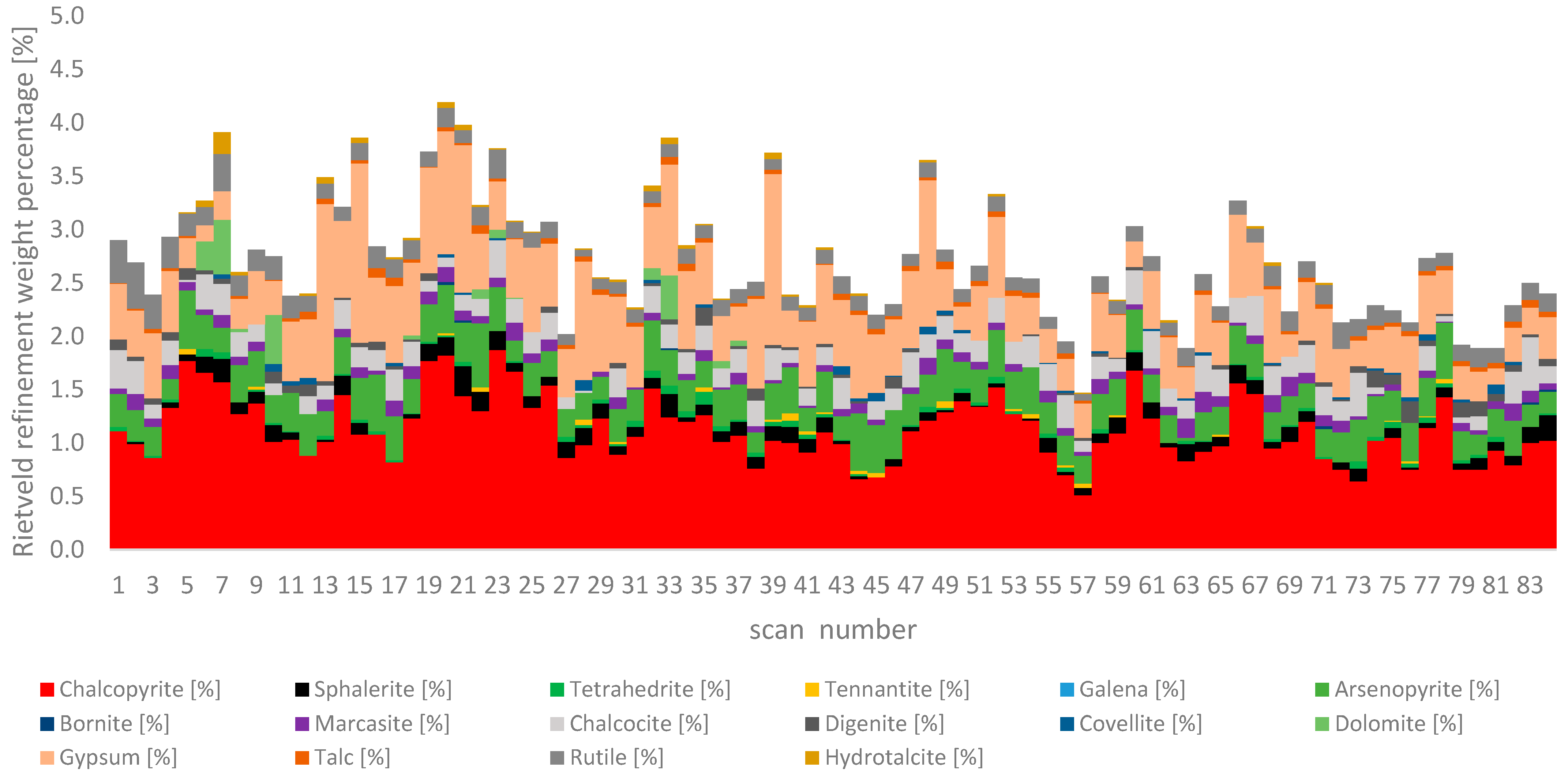 Minerals 11 01142 g006 550