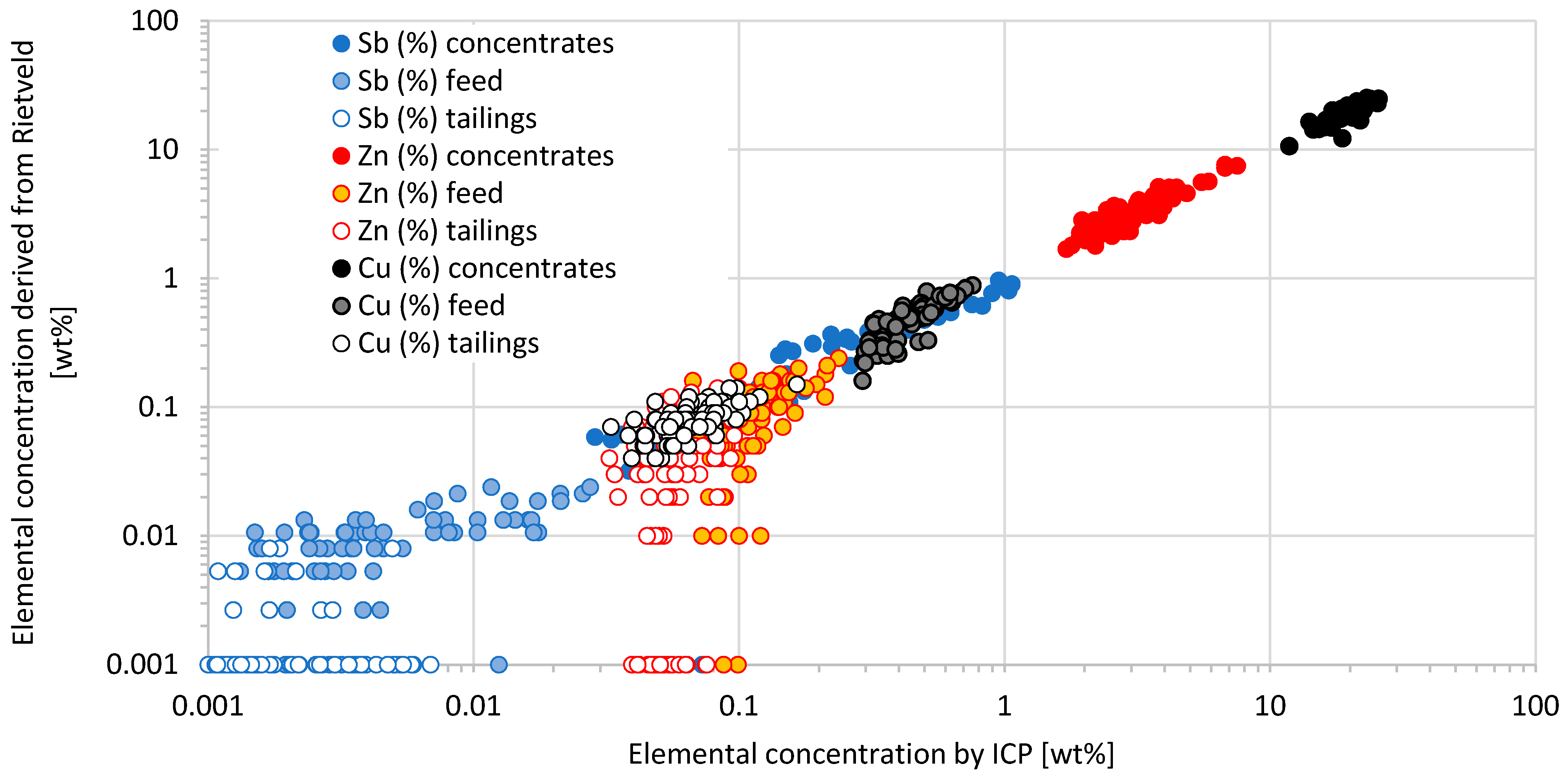 Minerals 11 01142 g007 550