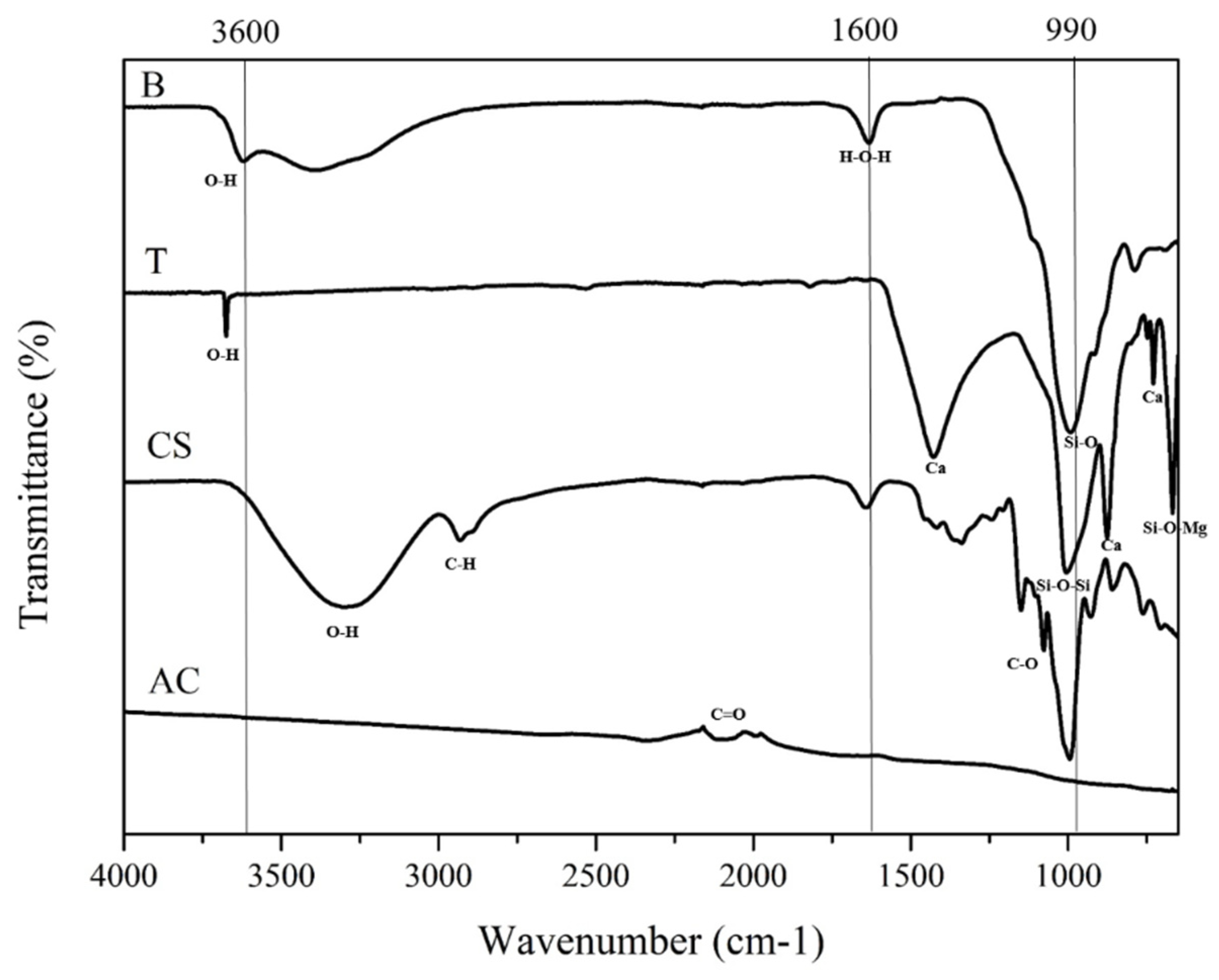 Minerals 11 01143 g002 550