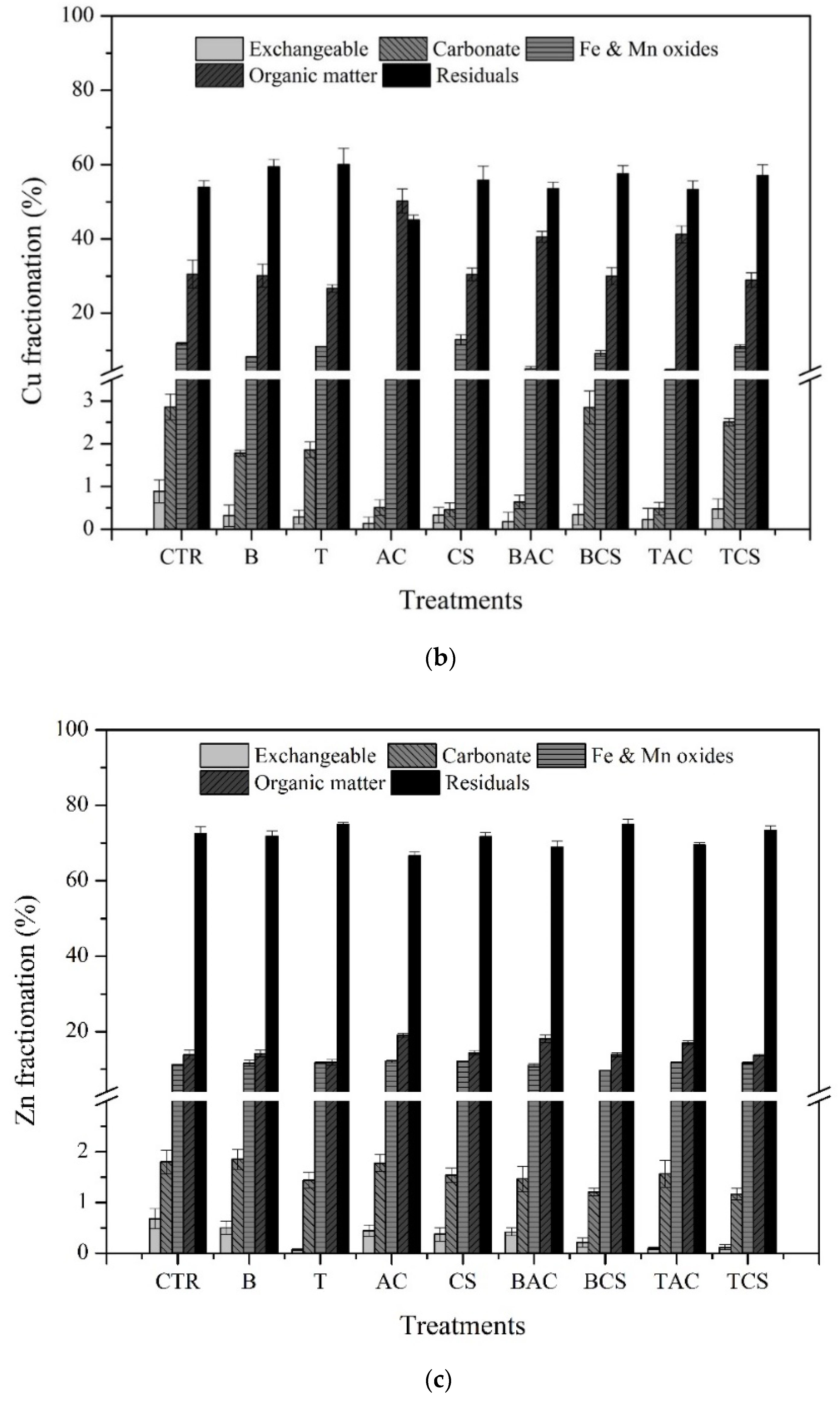 Minerals 11 01143 g004b 550