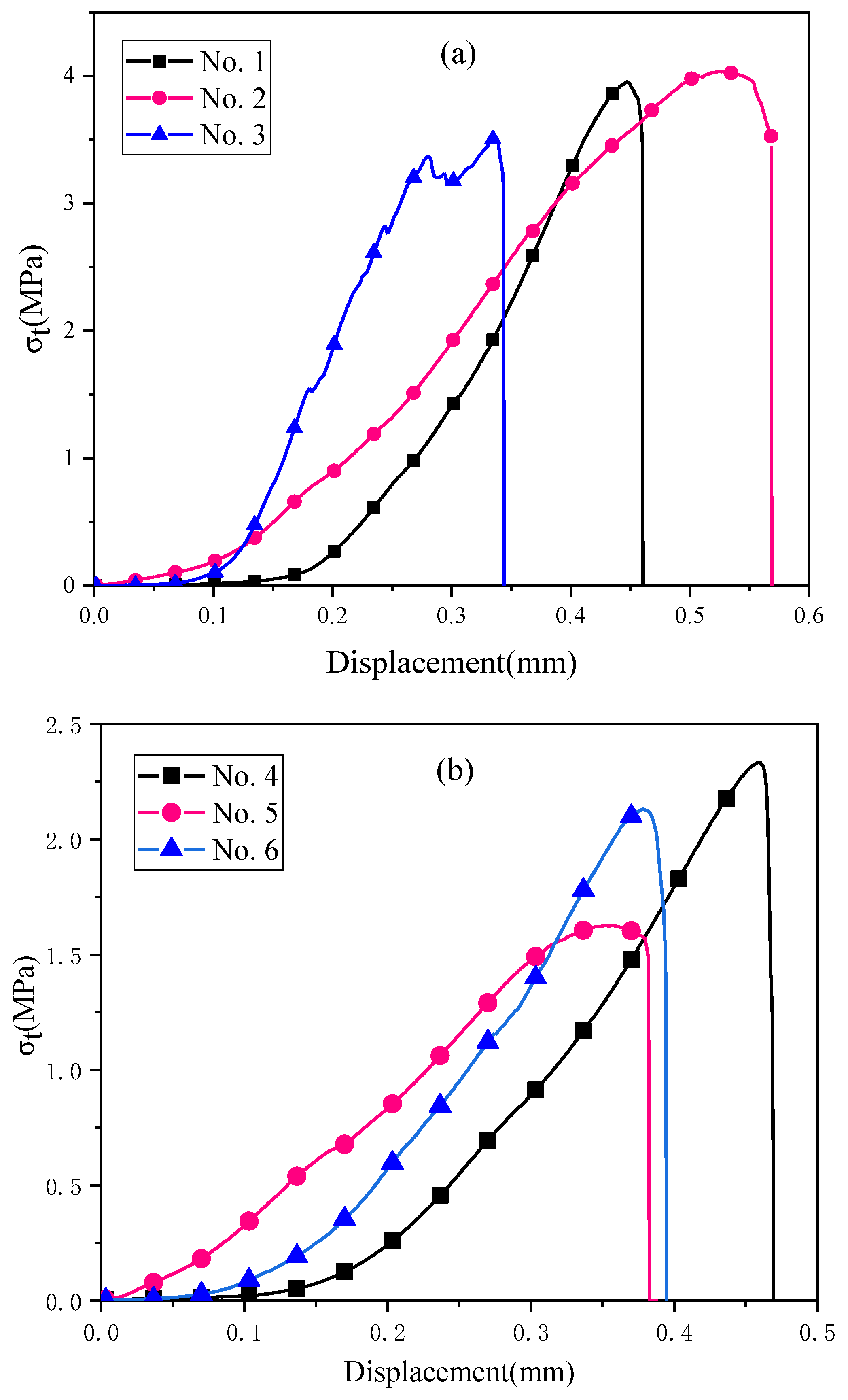 Minerals 11 01144 g008 550