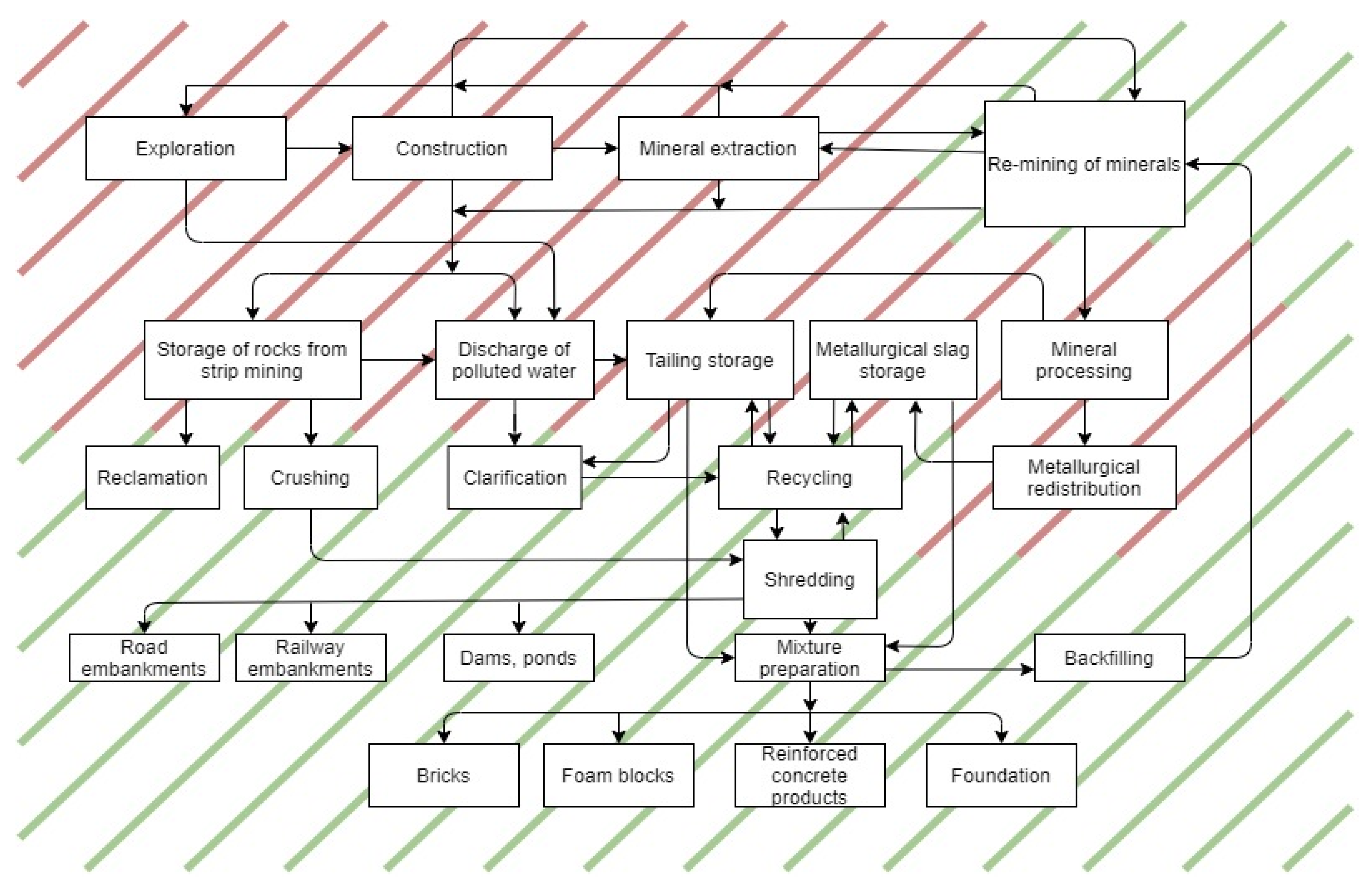 Minerals 11 01145 g002 550