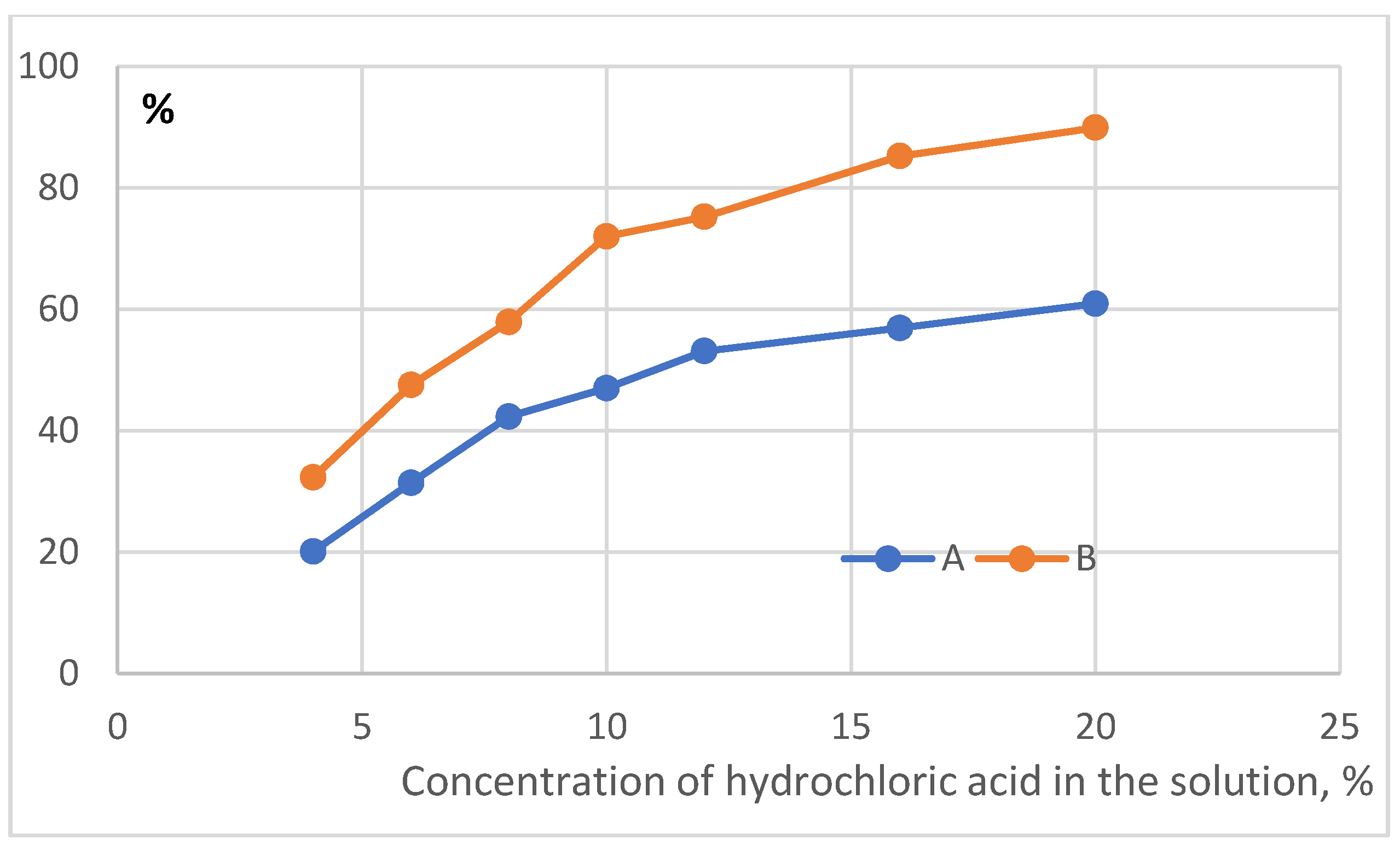 Minerals 11 01145 g006 550