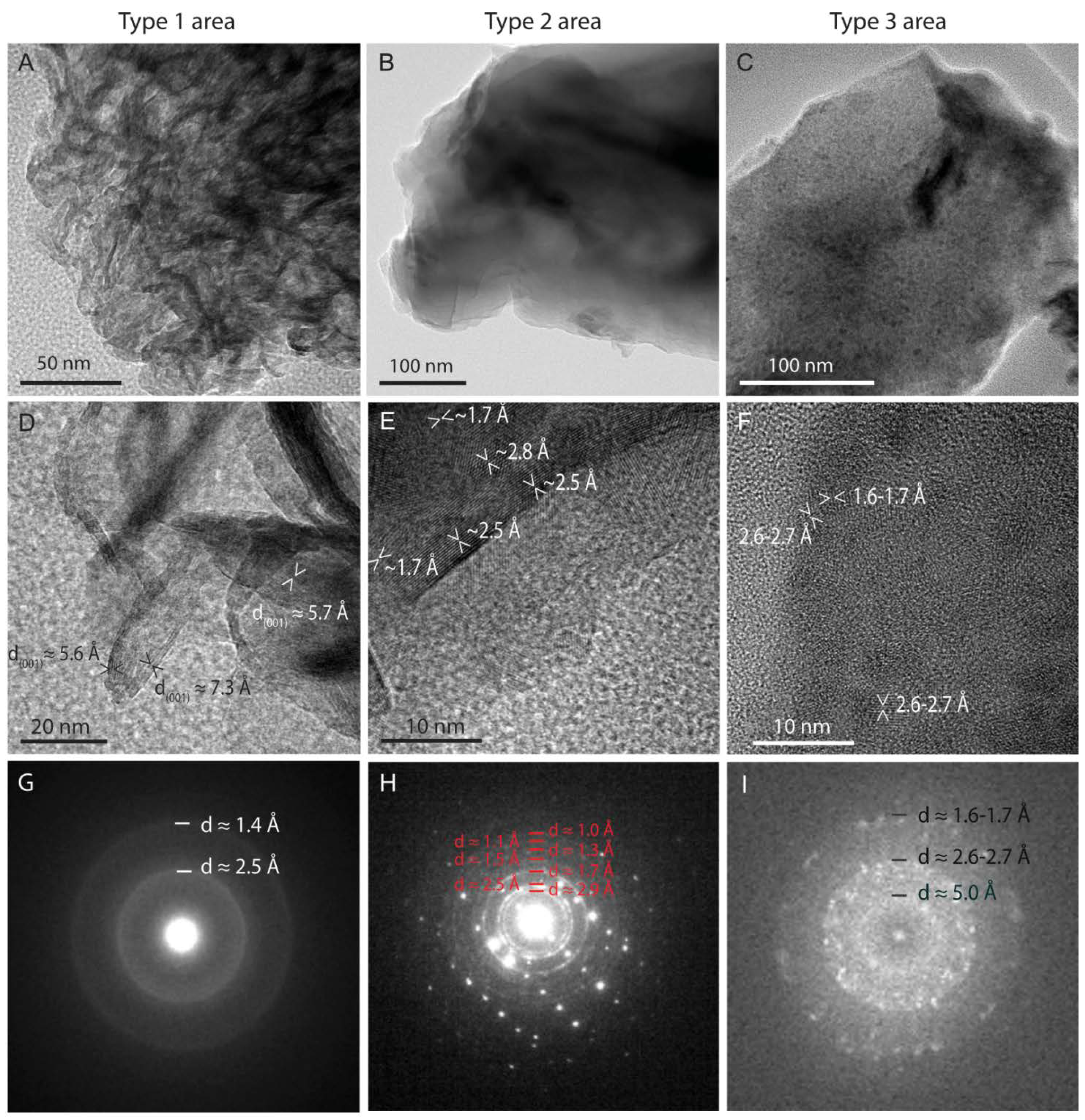 Minerals 11 01146 g007