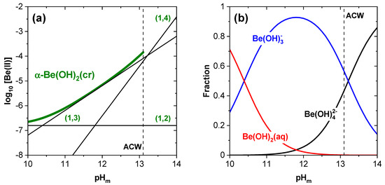 beryllium(II) cation, Be