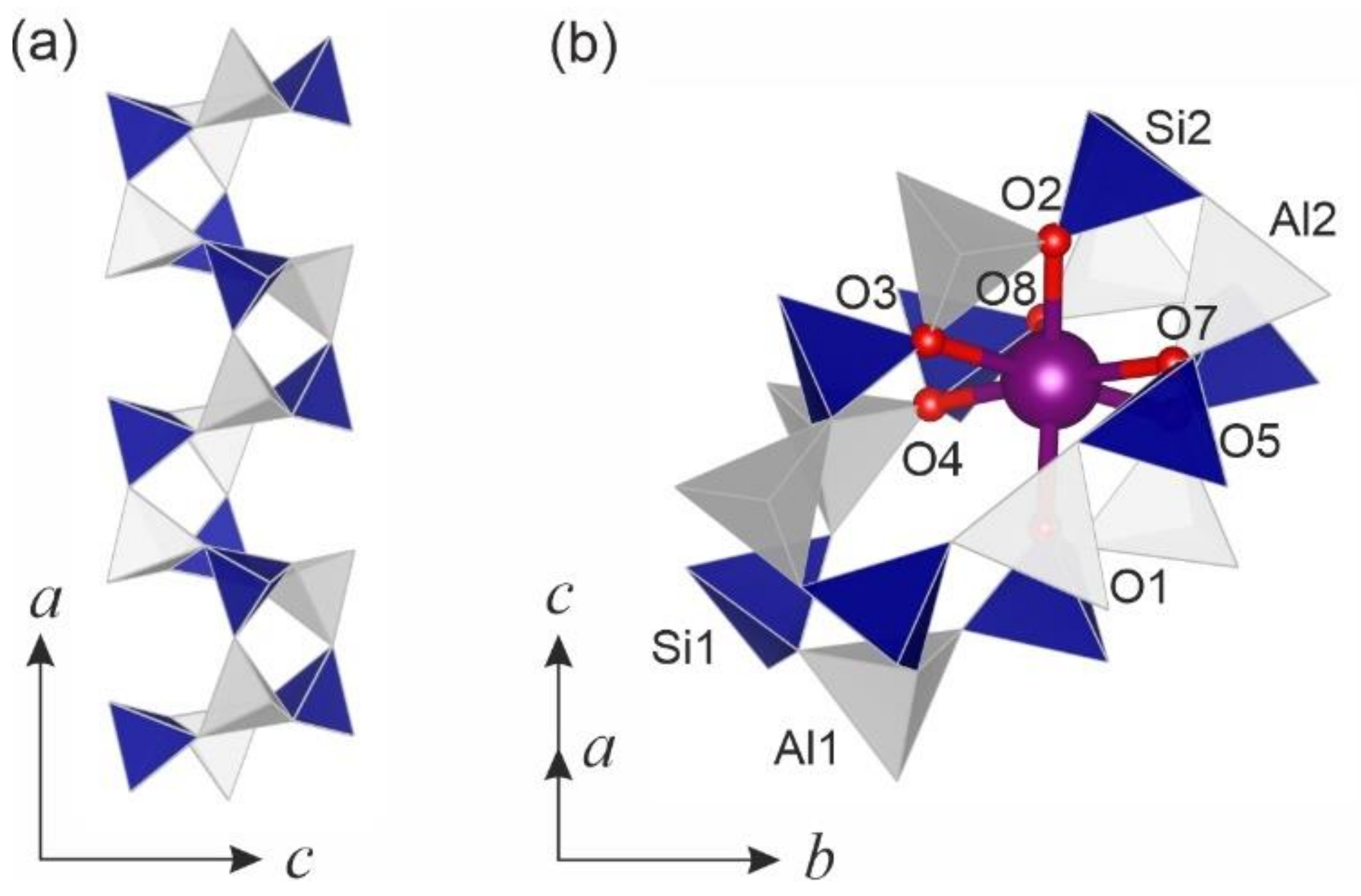 Minerals 11 01150 g003 Minerals 11 01150 g003