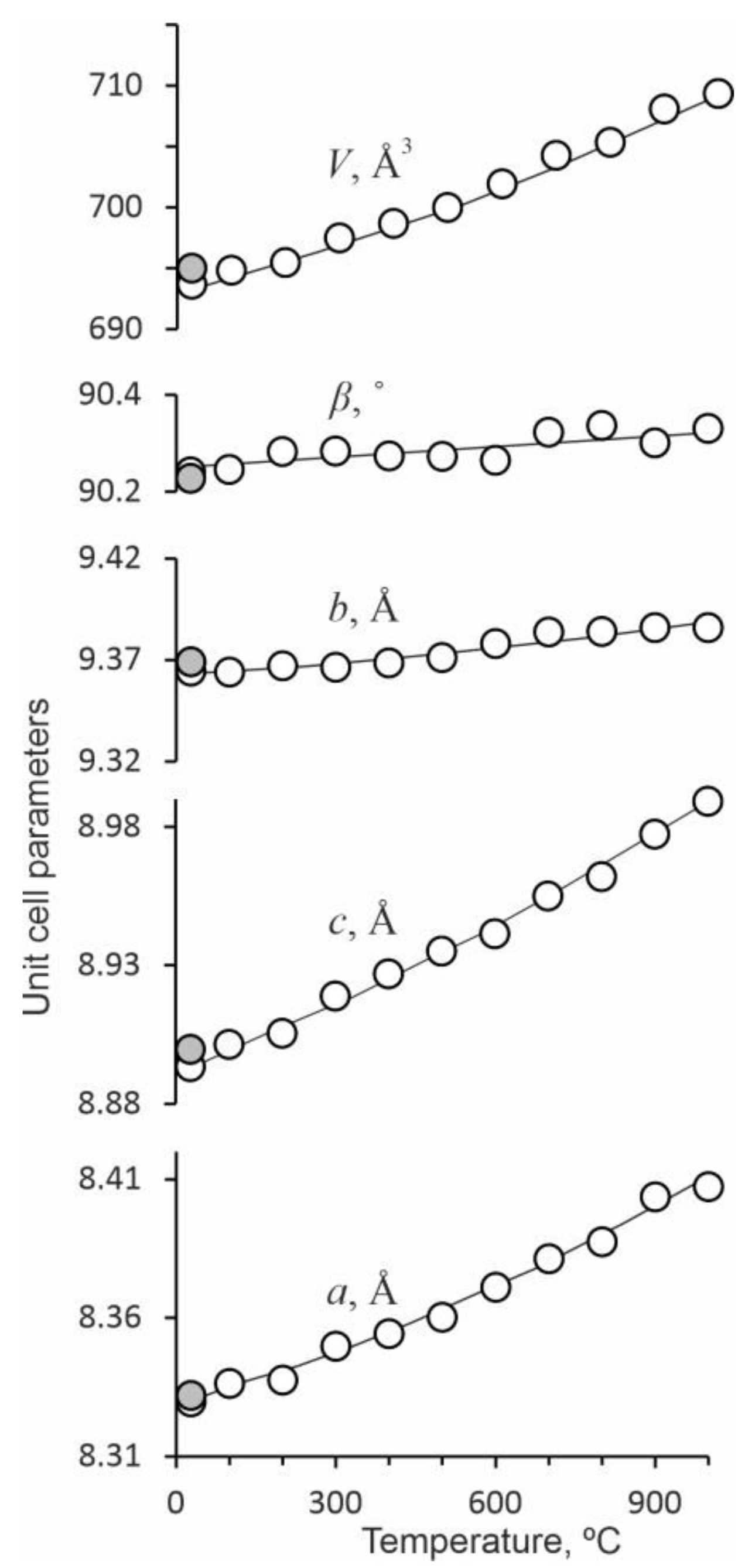 Minerals 11 01150 g004 Minerals 11 01150 g004