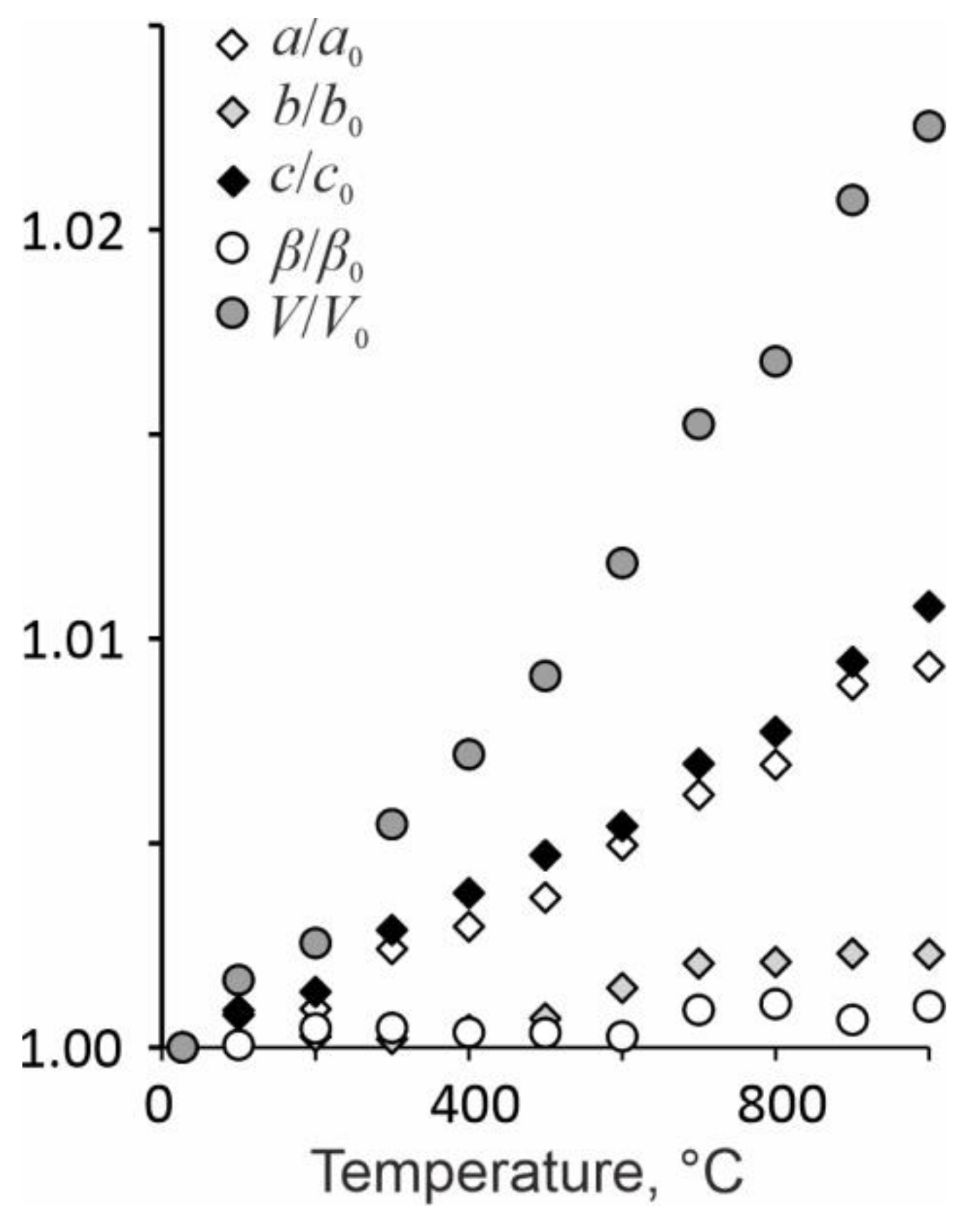 Minerals 11 01150 g005 Minerals 11 01150 g005