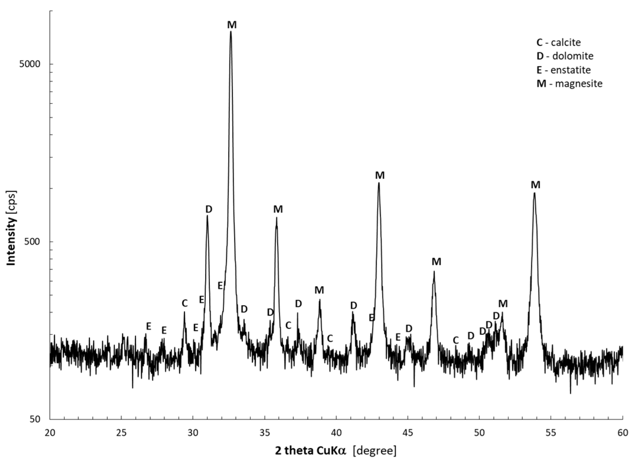 Minerals 11 01153 g001 Minerals 11 01153 g001