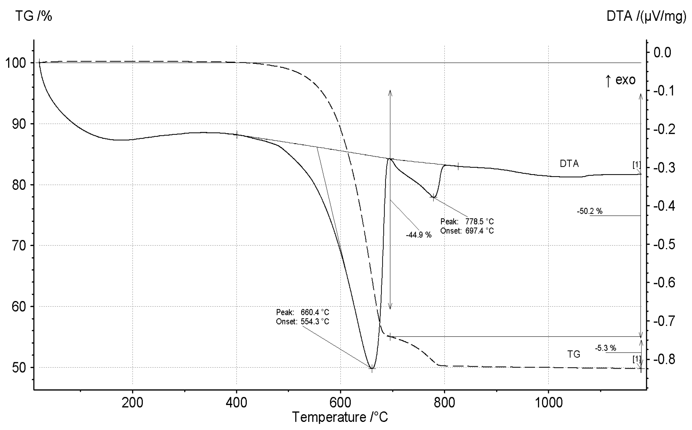 Minerals 11 01153 g002 Minerals 11 01153 g002