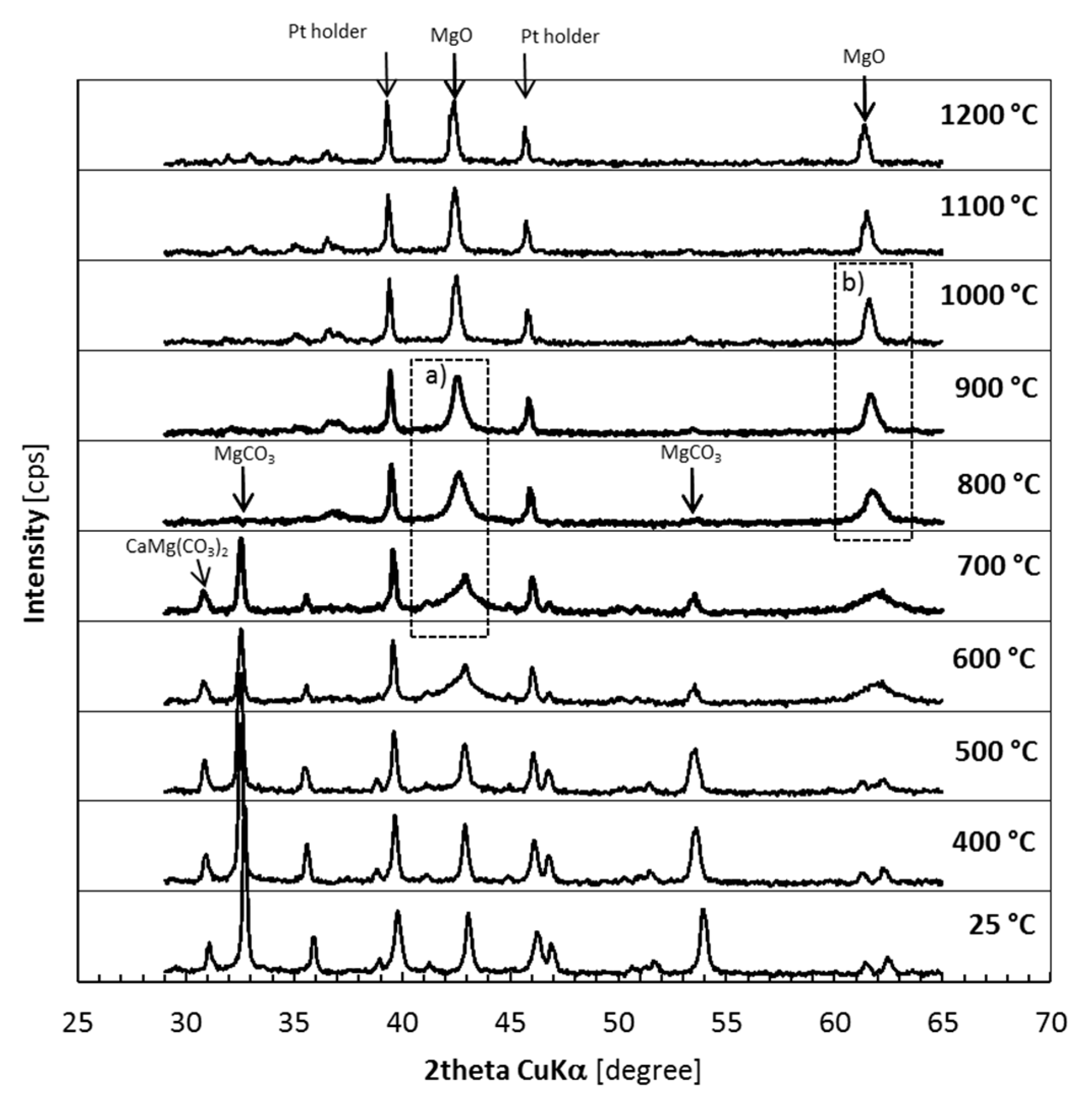 Minerals 11 01153 g003 Minerals 11 01153 g003