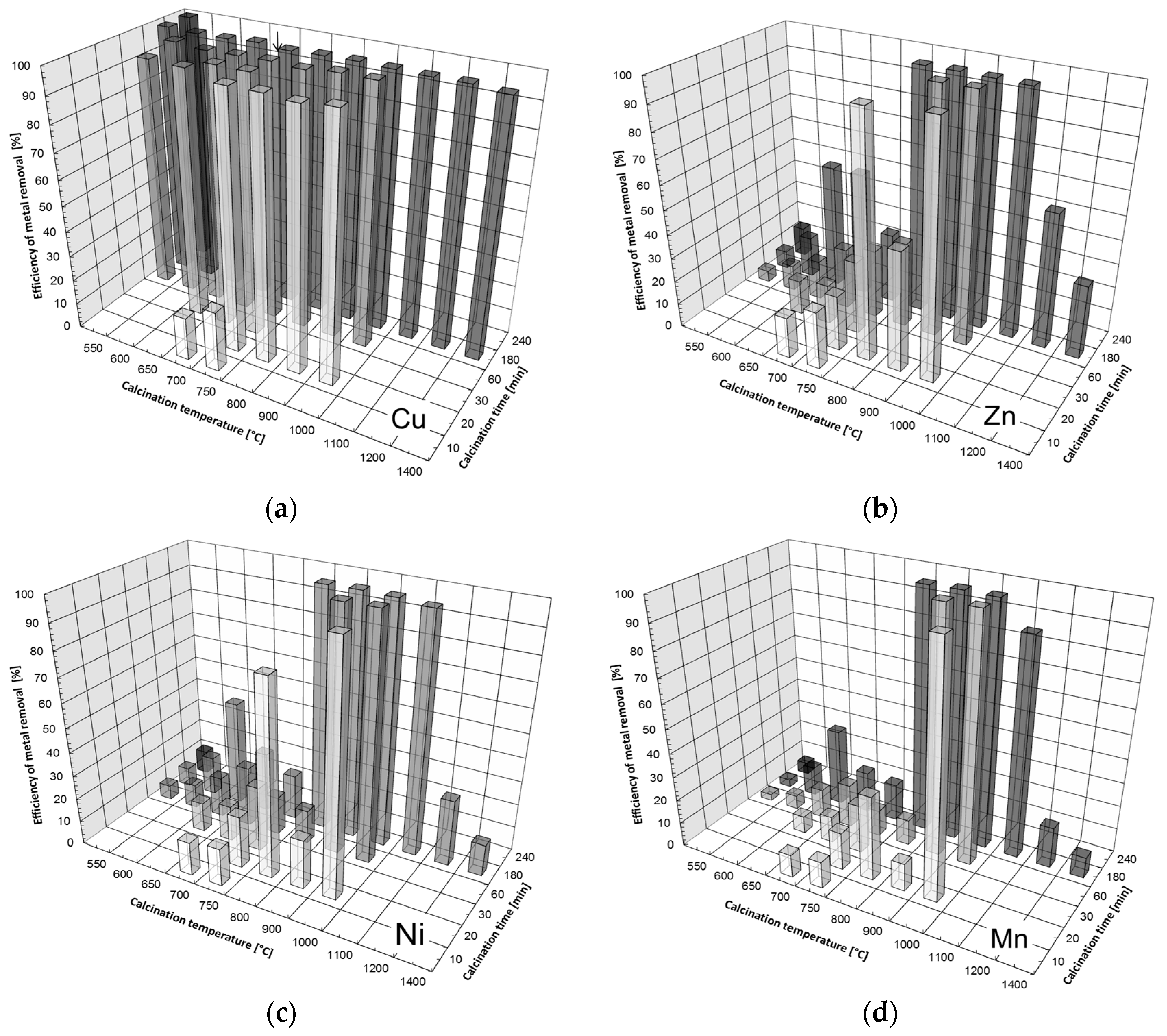 Minerals 11 01153 g005 Minerals 11 01153 g005