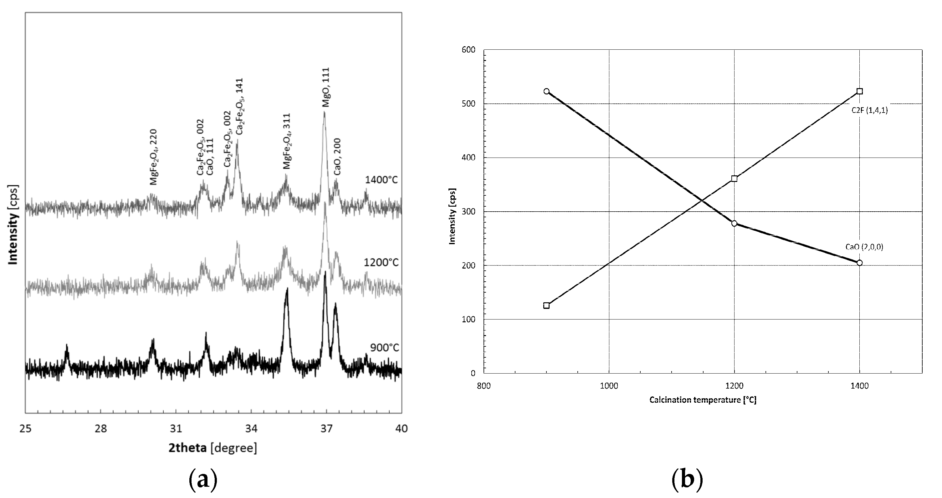 Minerals 11 01153 g007 Minerals 11 01153 g007