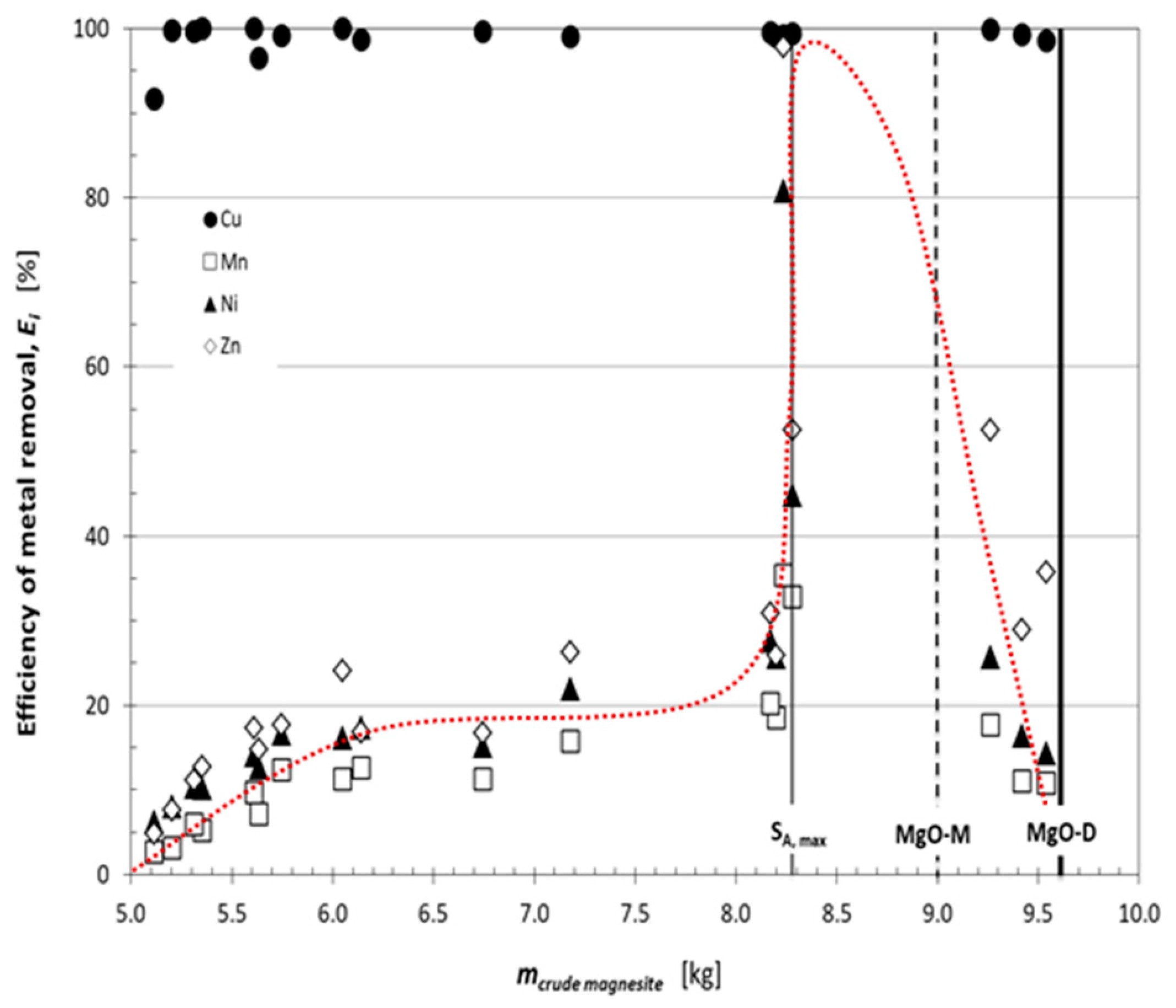 Minerals 11 01153 g008 Minerals 11 01153 g008