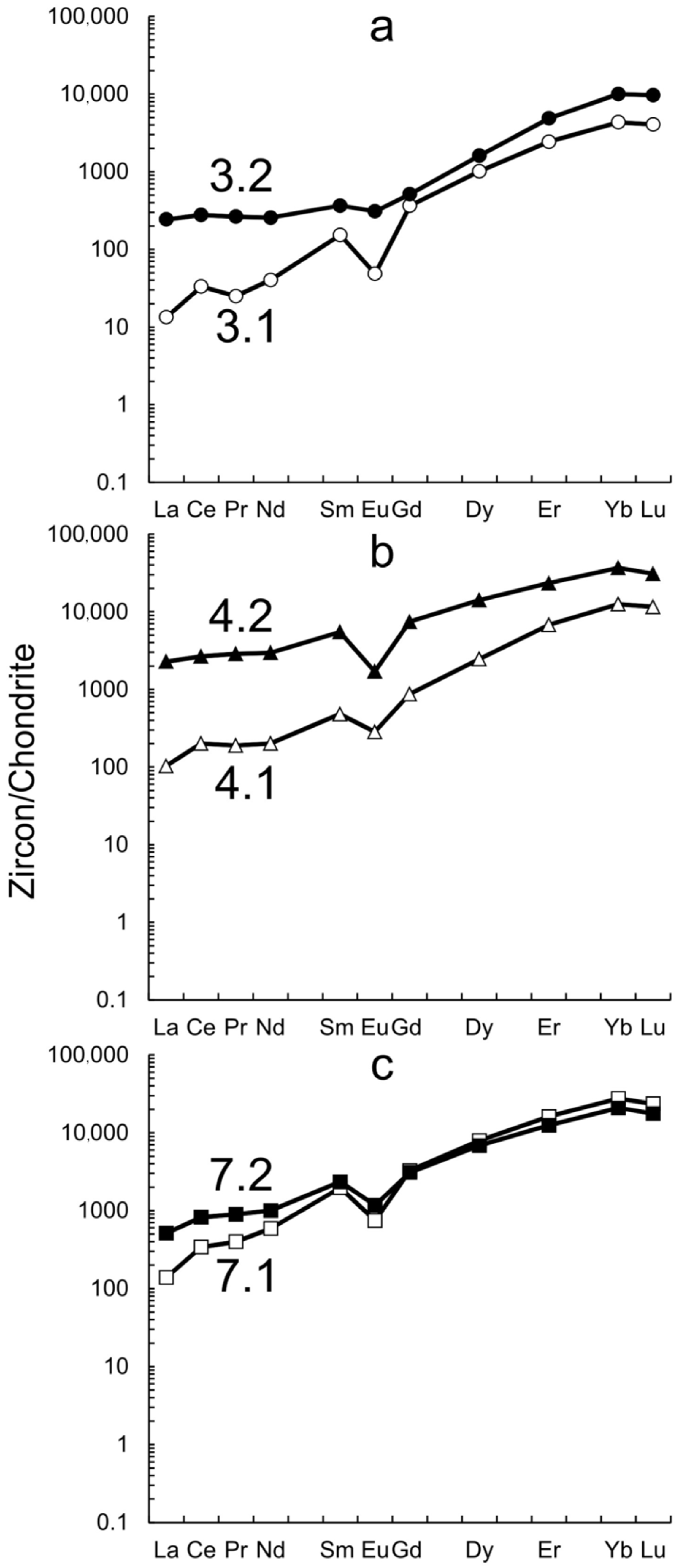 Minerals 11 01154 g007