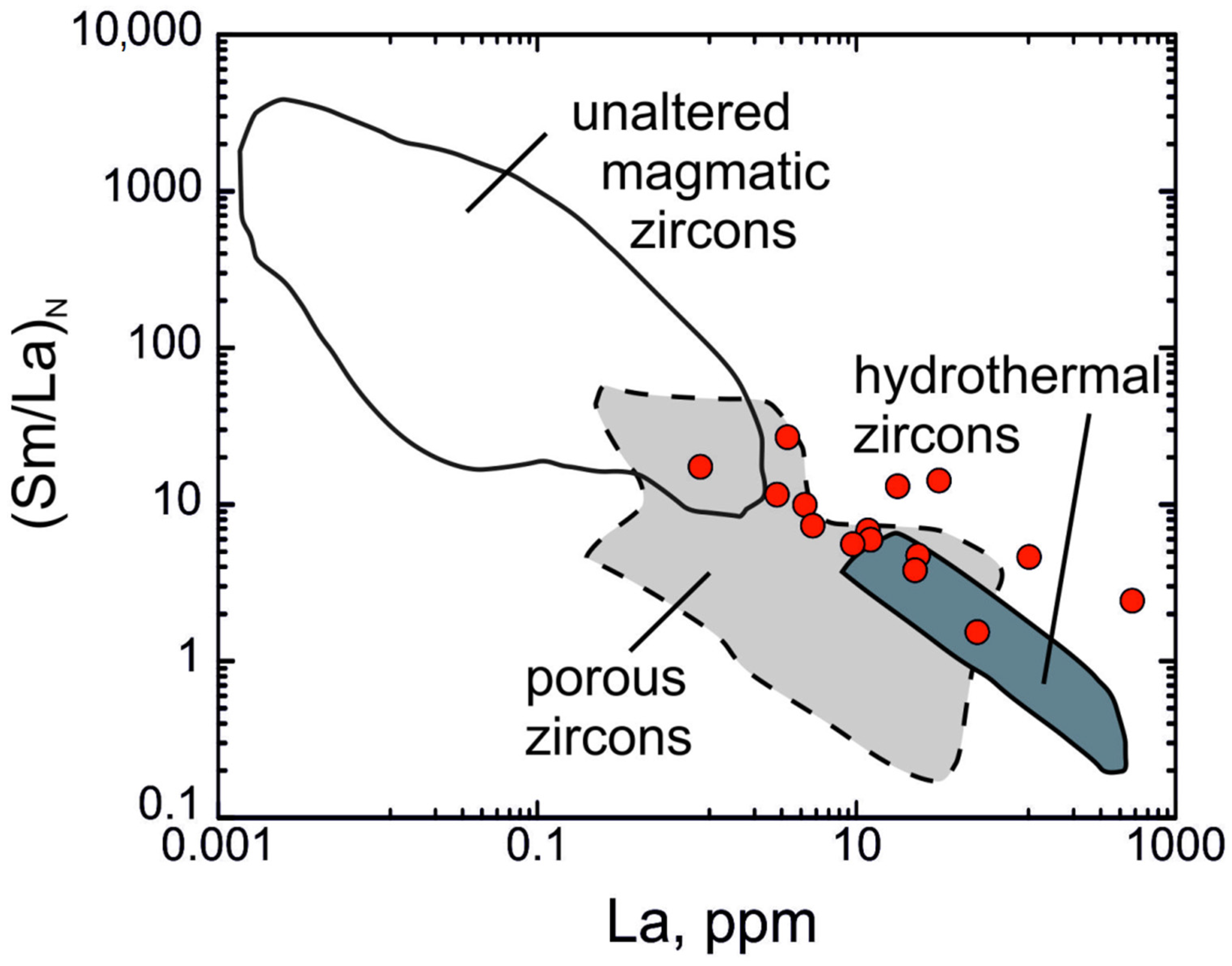 Minerals 11 01154 g008
