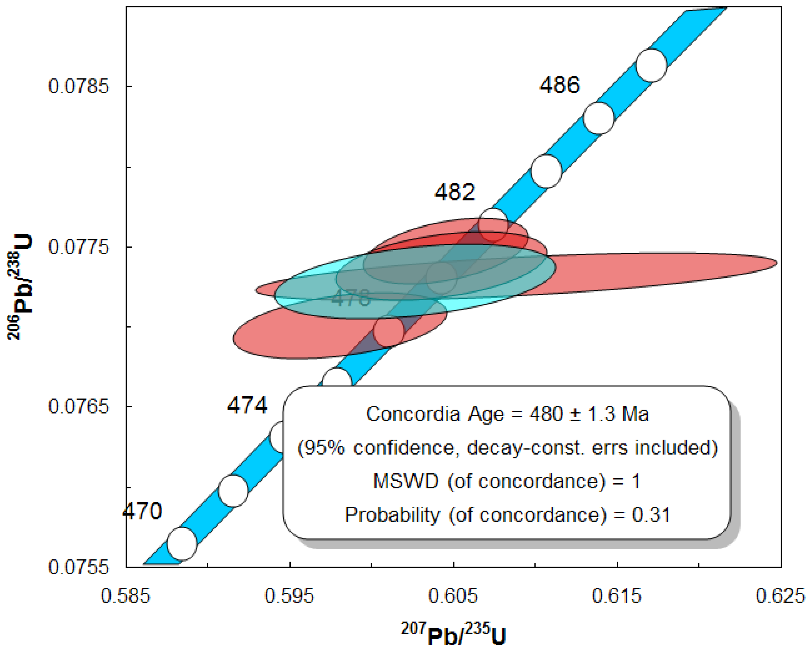 Minerals 11 01154 g012