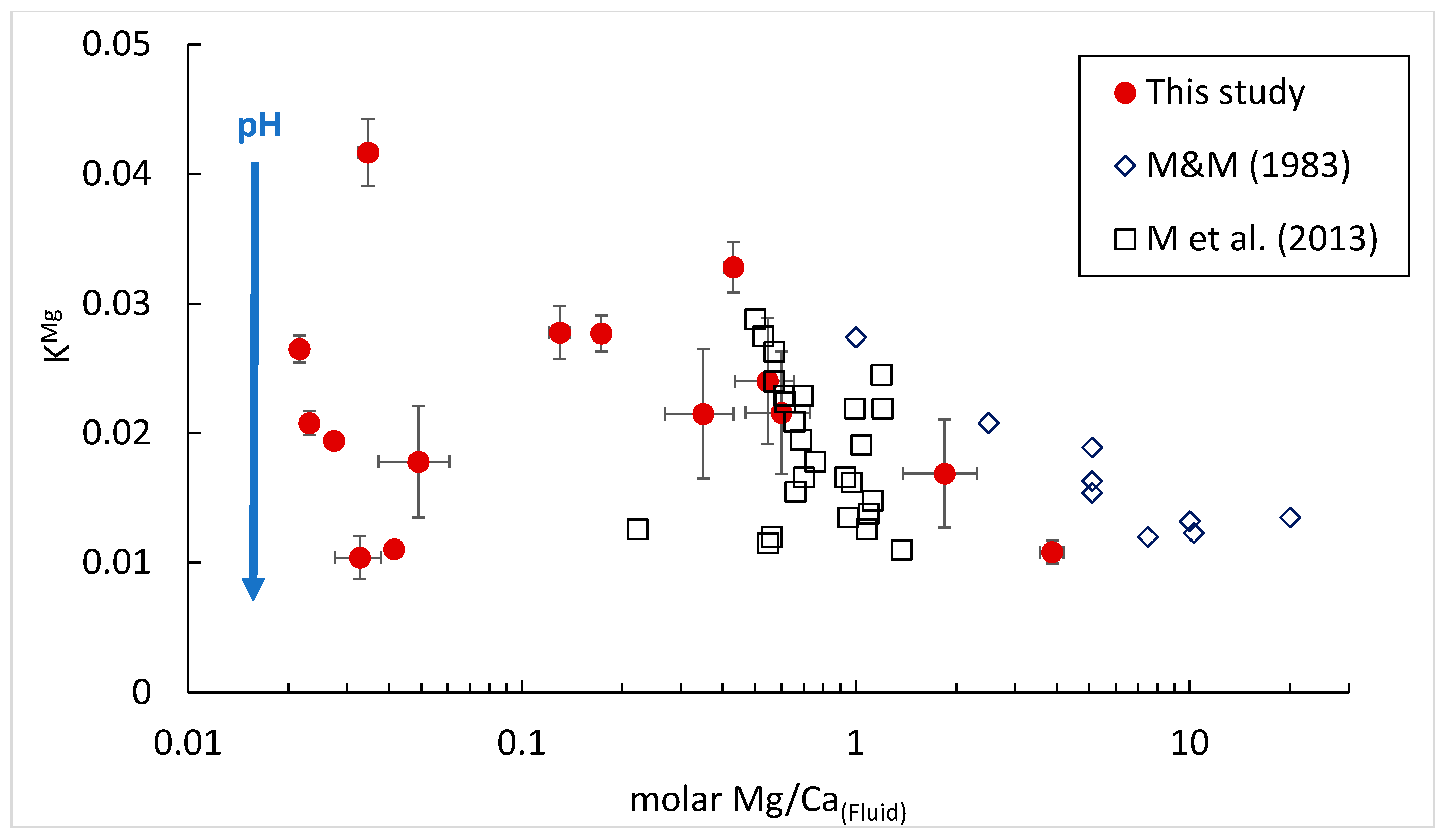 Minerals 11 01158 g007