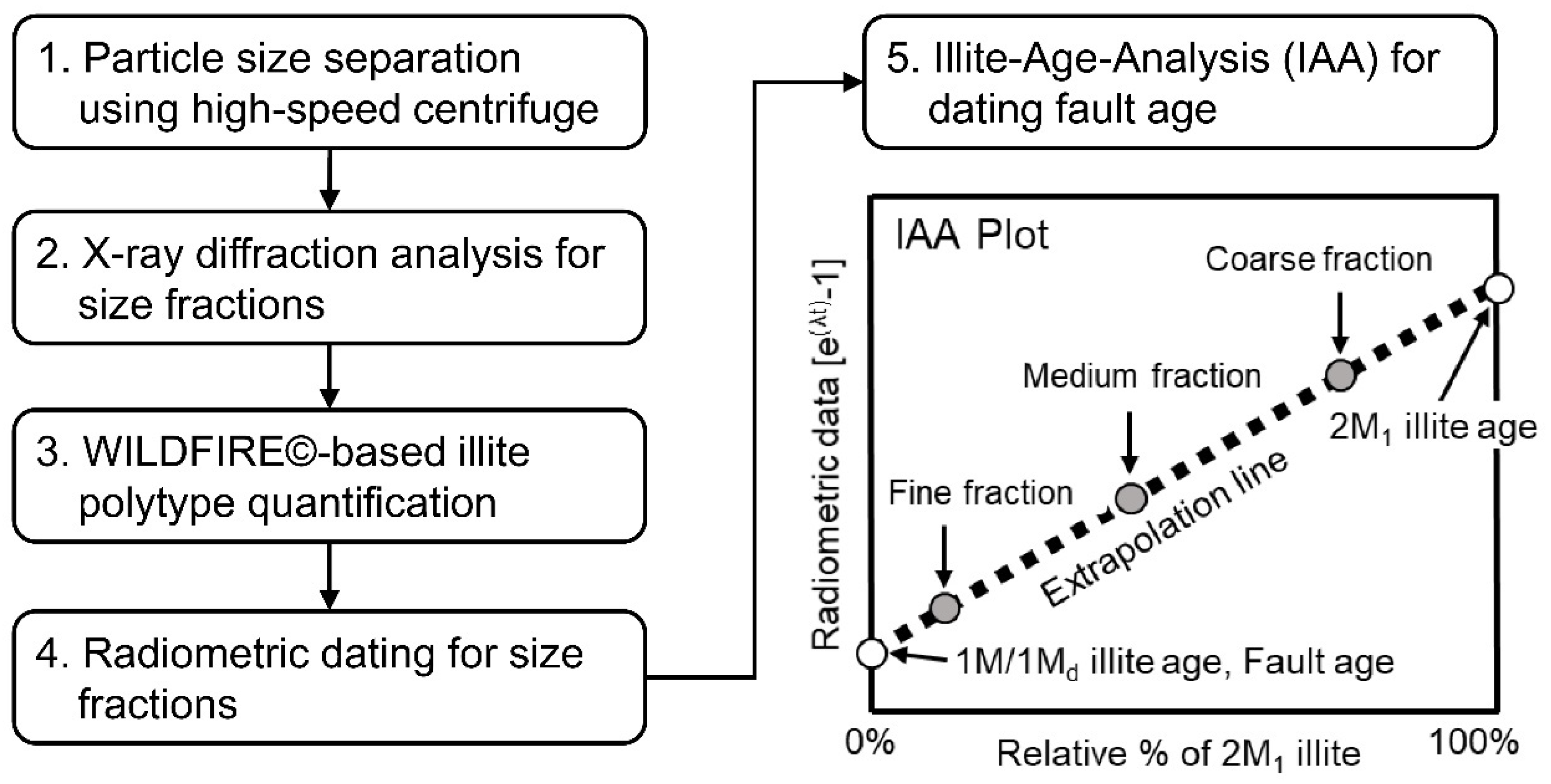 Minerals 11 01162 g001