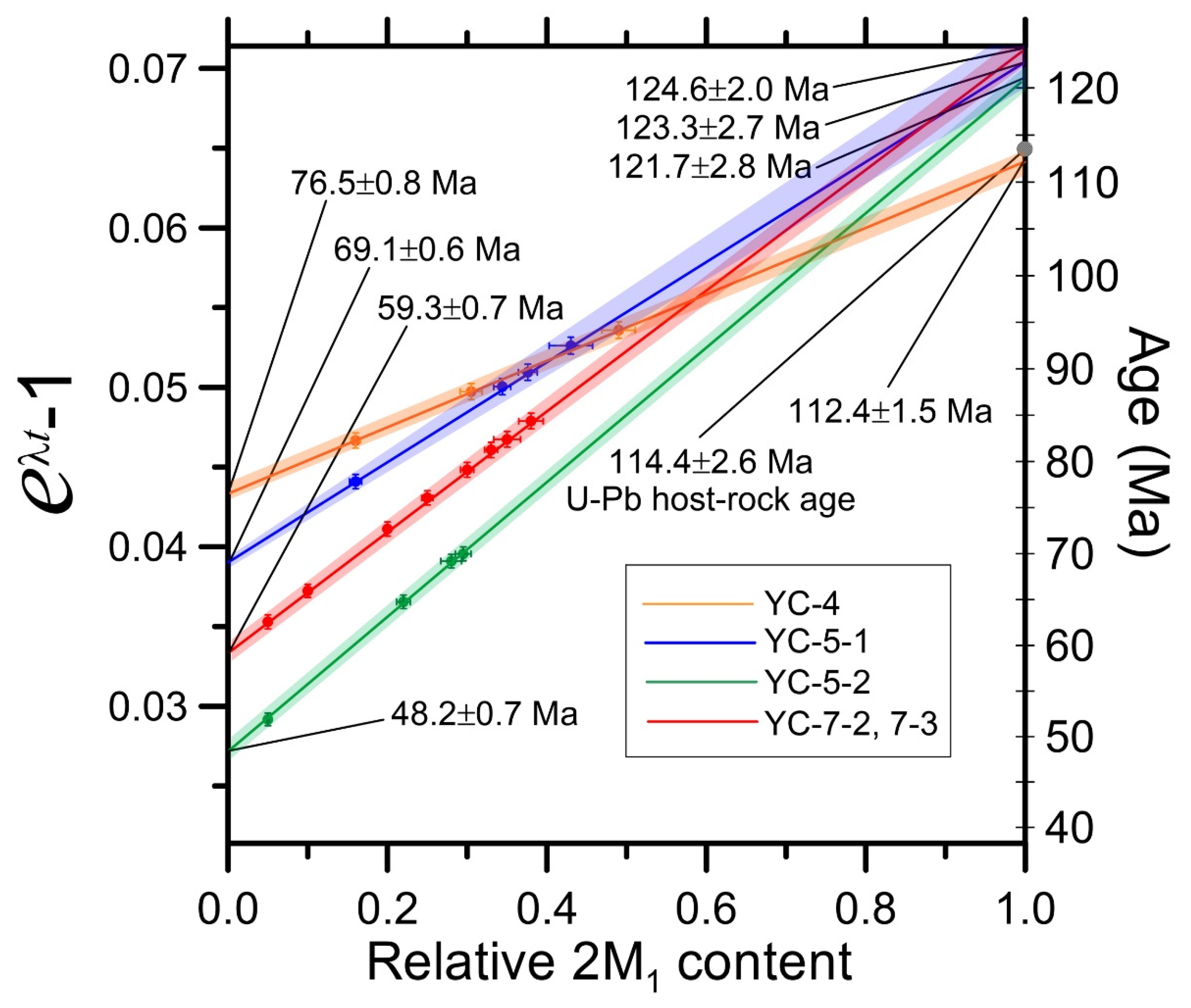 Minerals 11 01162 g003