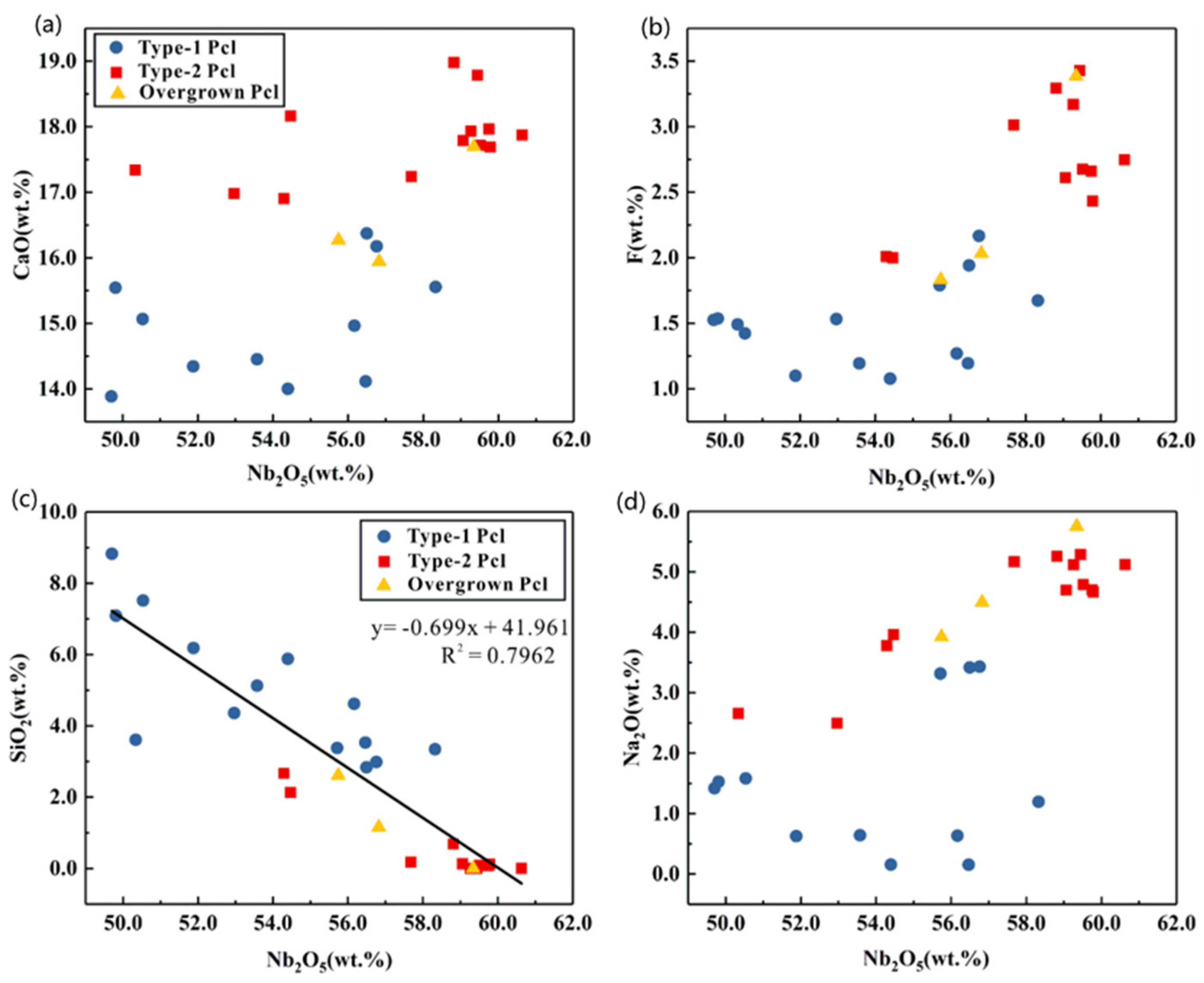 Minerals 11 01163 g004