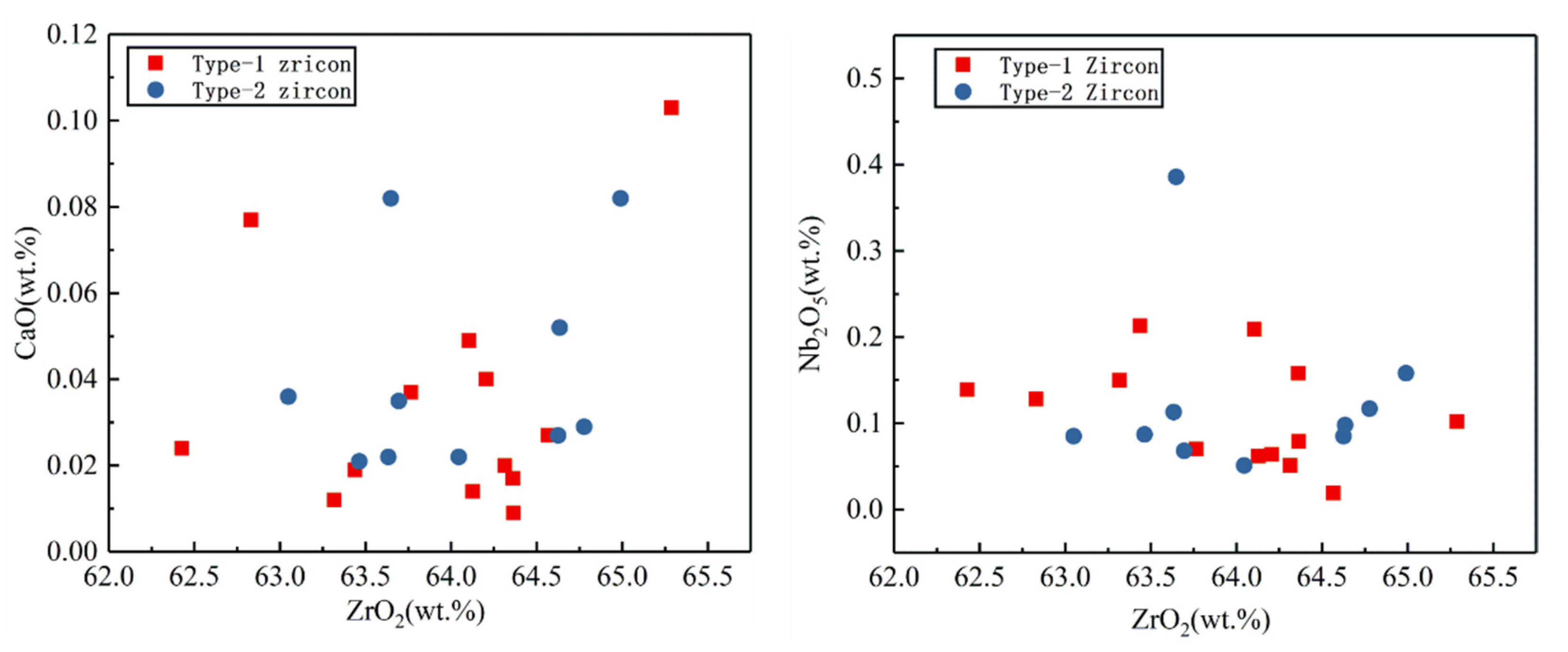 Minerals 11 01163 g006