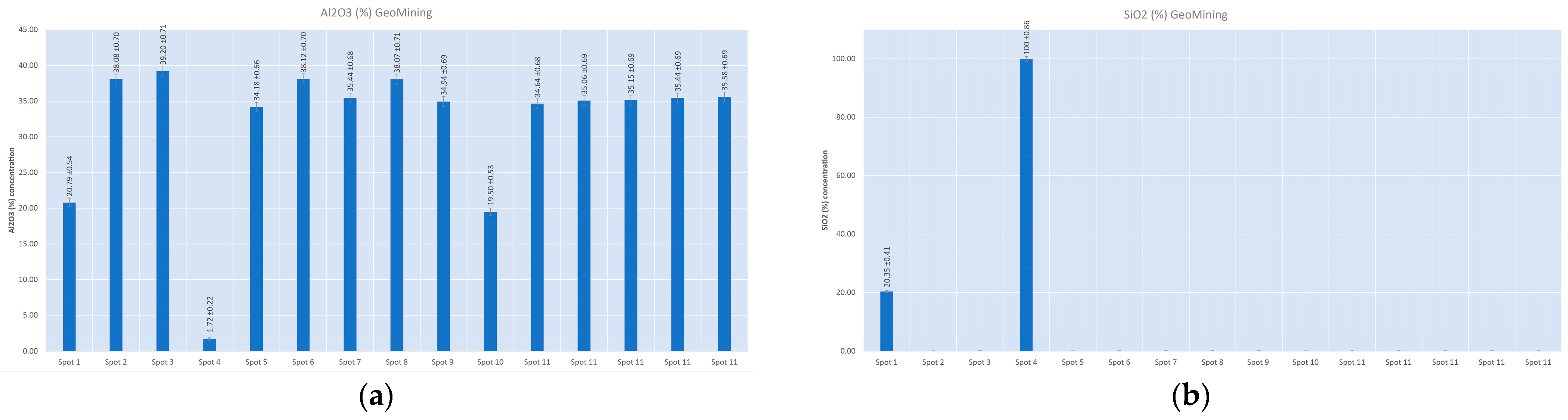 Minerals 11 01169 g006a